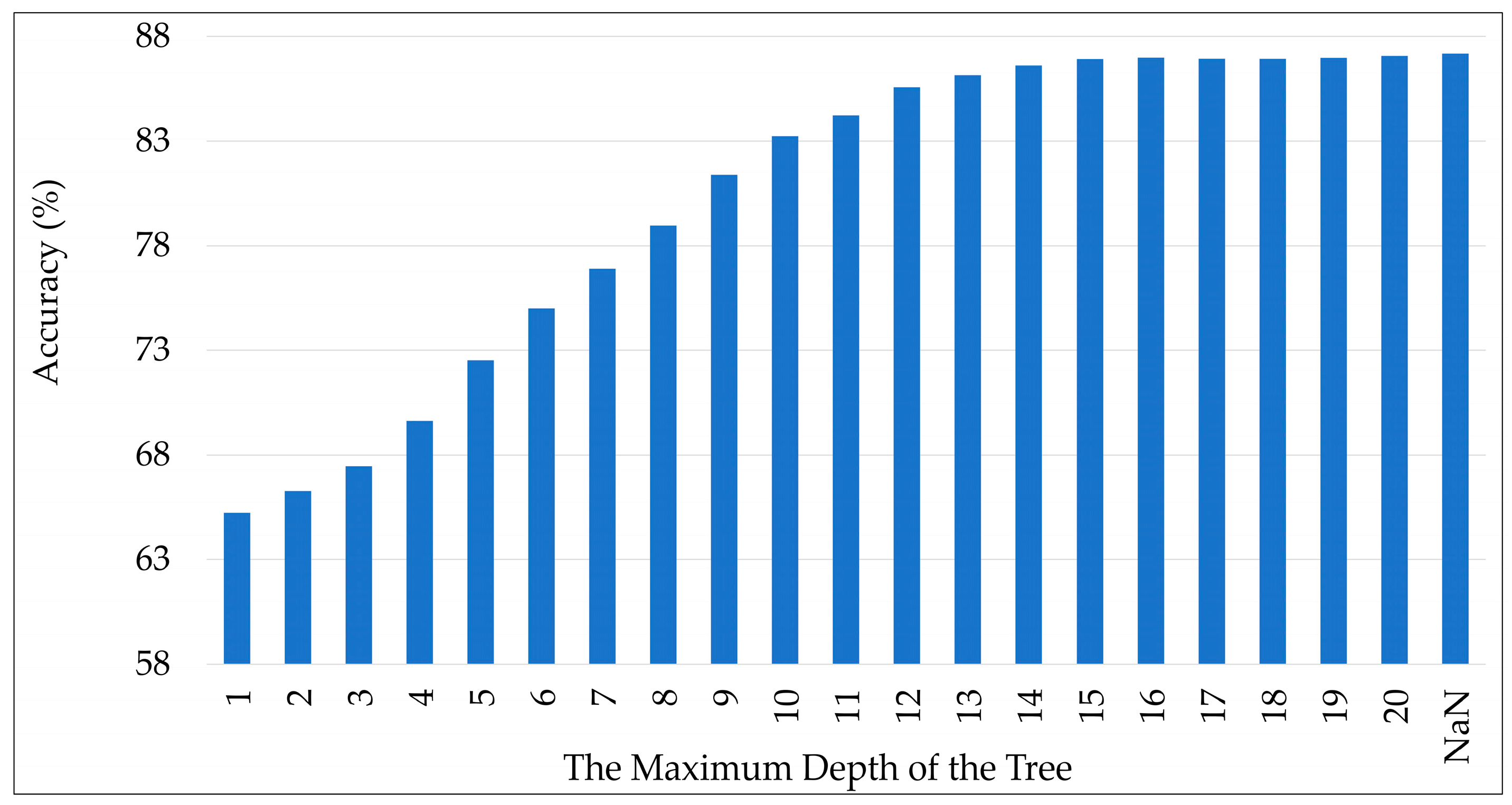 Mathematics 13 00310 g002