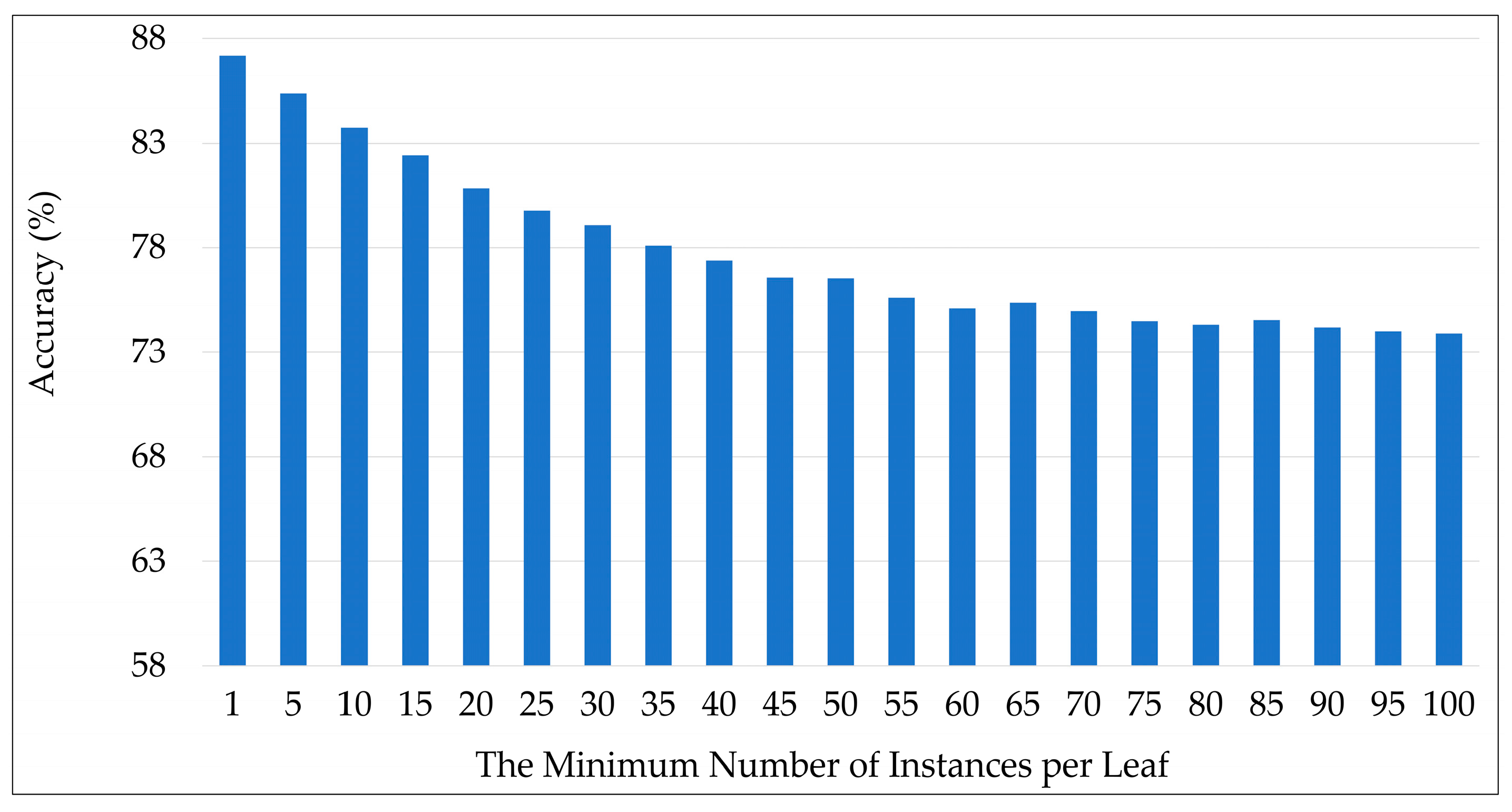 Mathematics 13 00310 g003