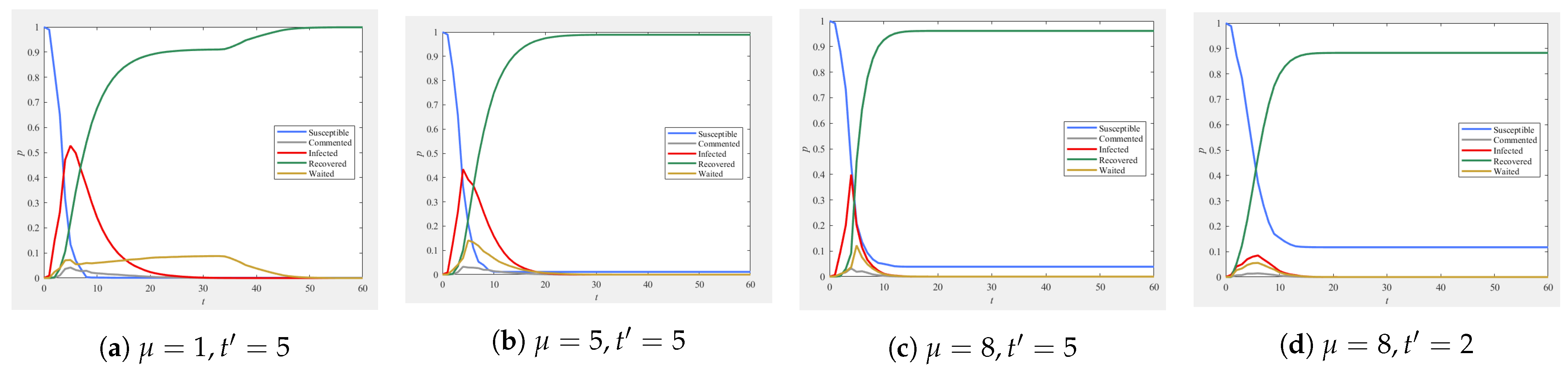 Mathematics 13 00312 g010