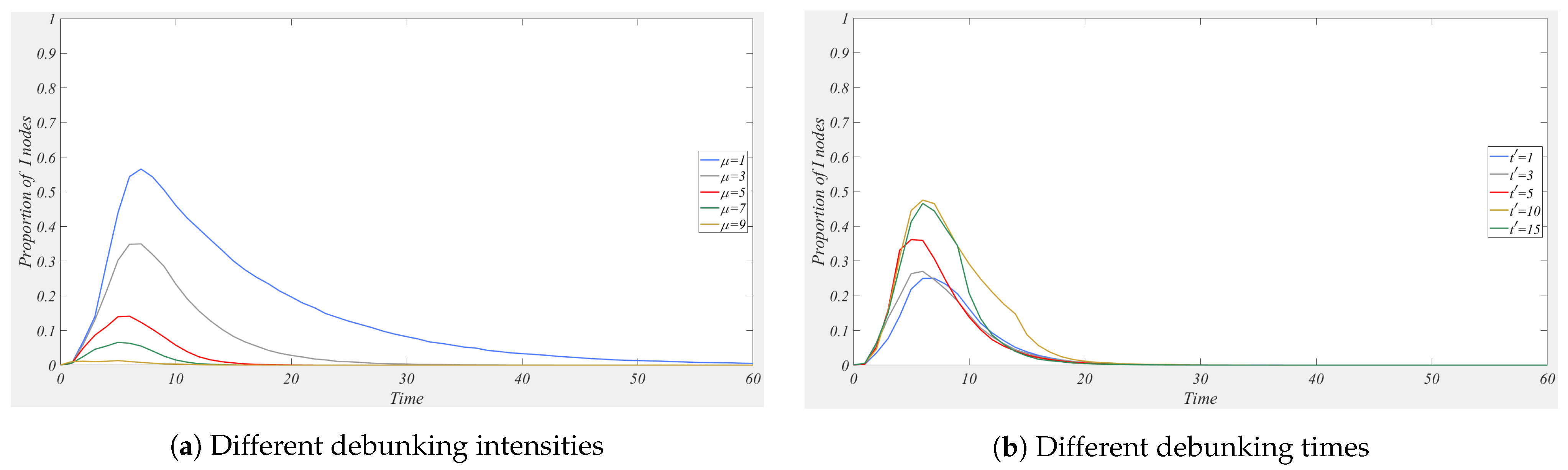 Mathematics 13 00312 g011