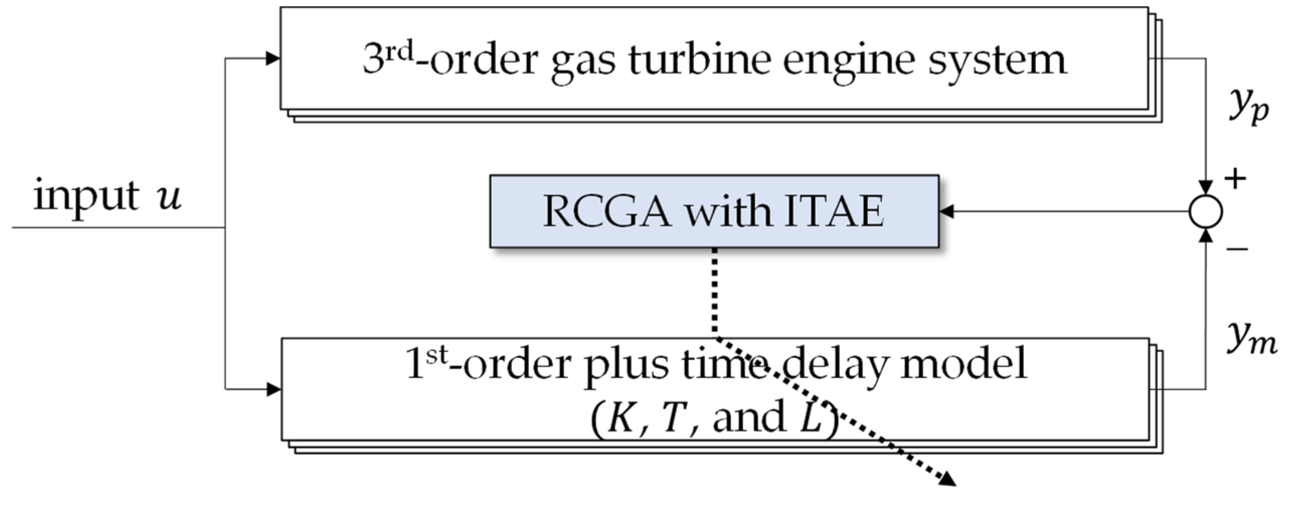 Mathematics 13 00314 g003
