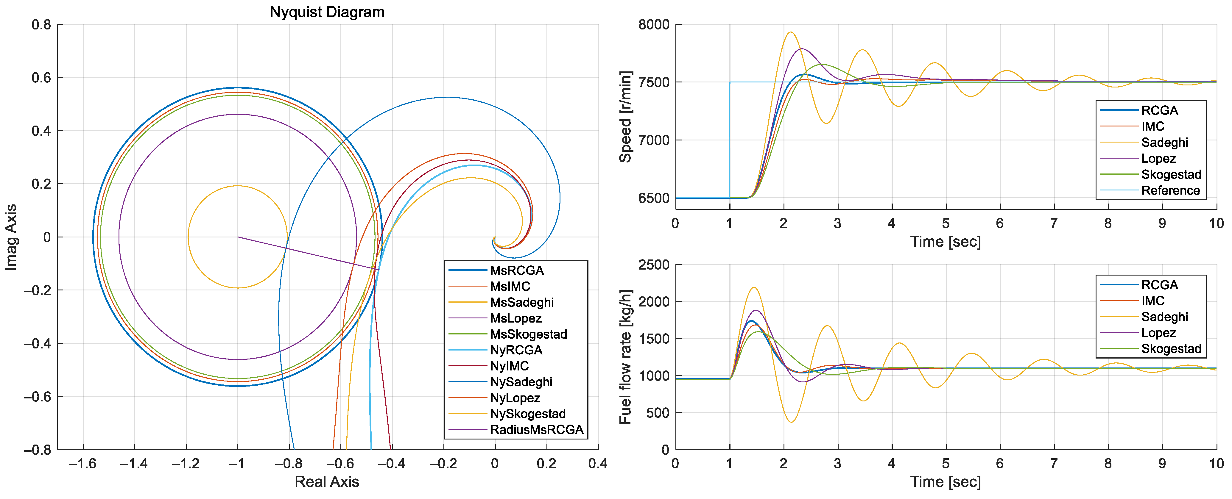 Mathematics 13 00314 g007