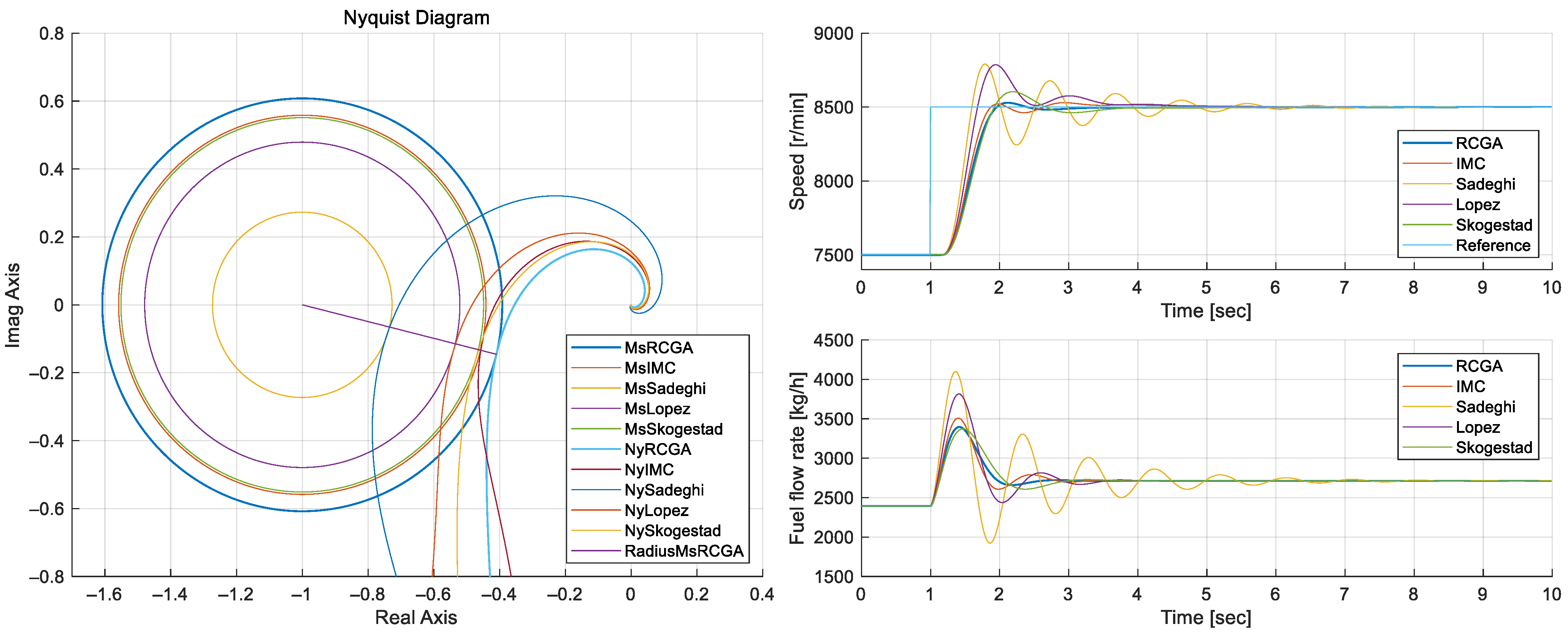 Mathematics 13 00314 g009