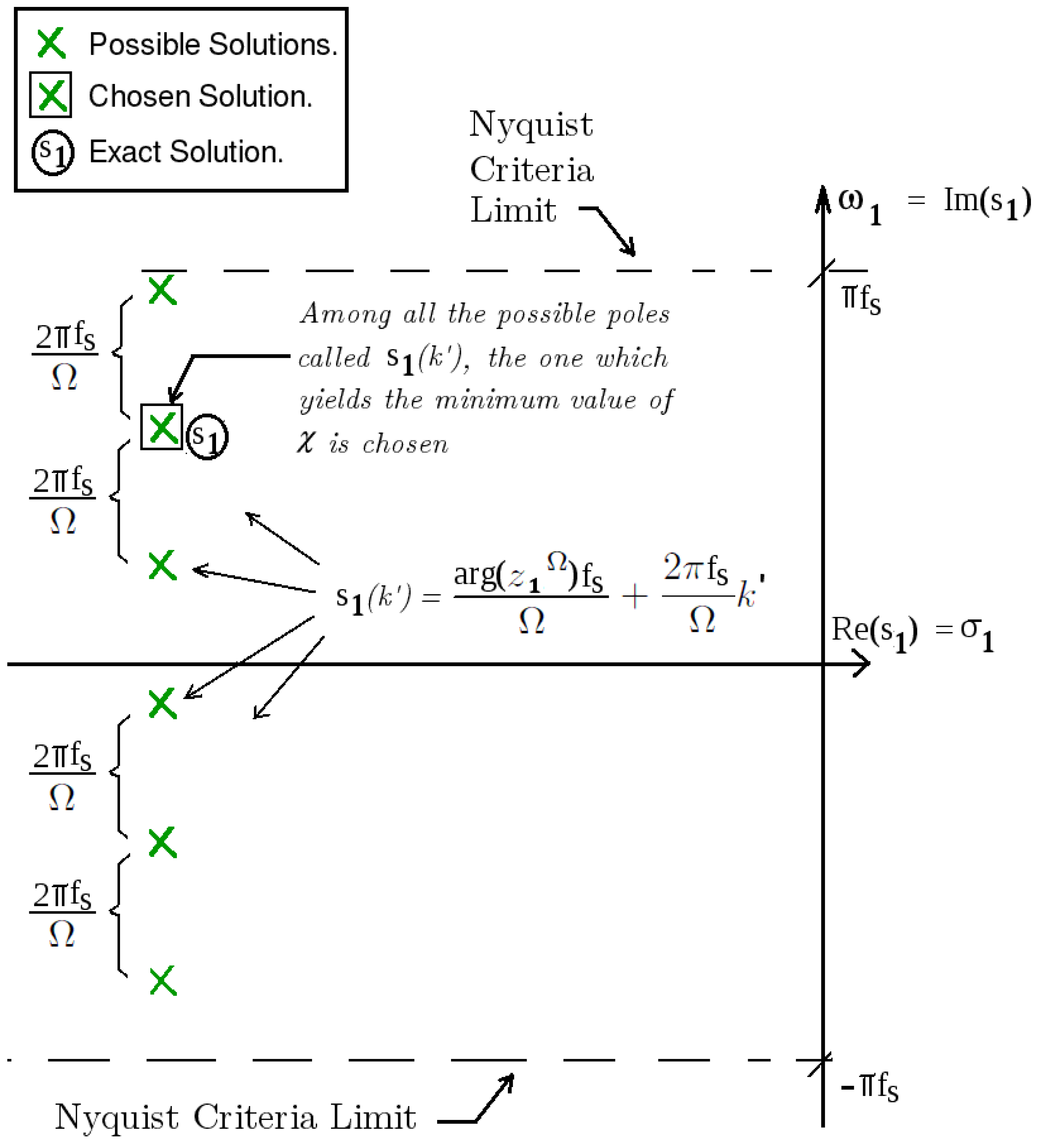 Mathematics 13 00315 g001