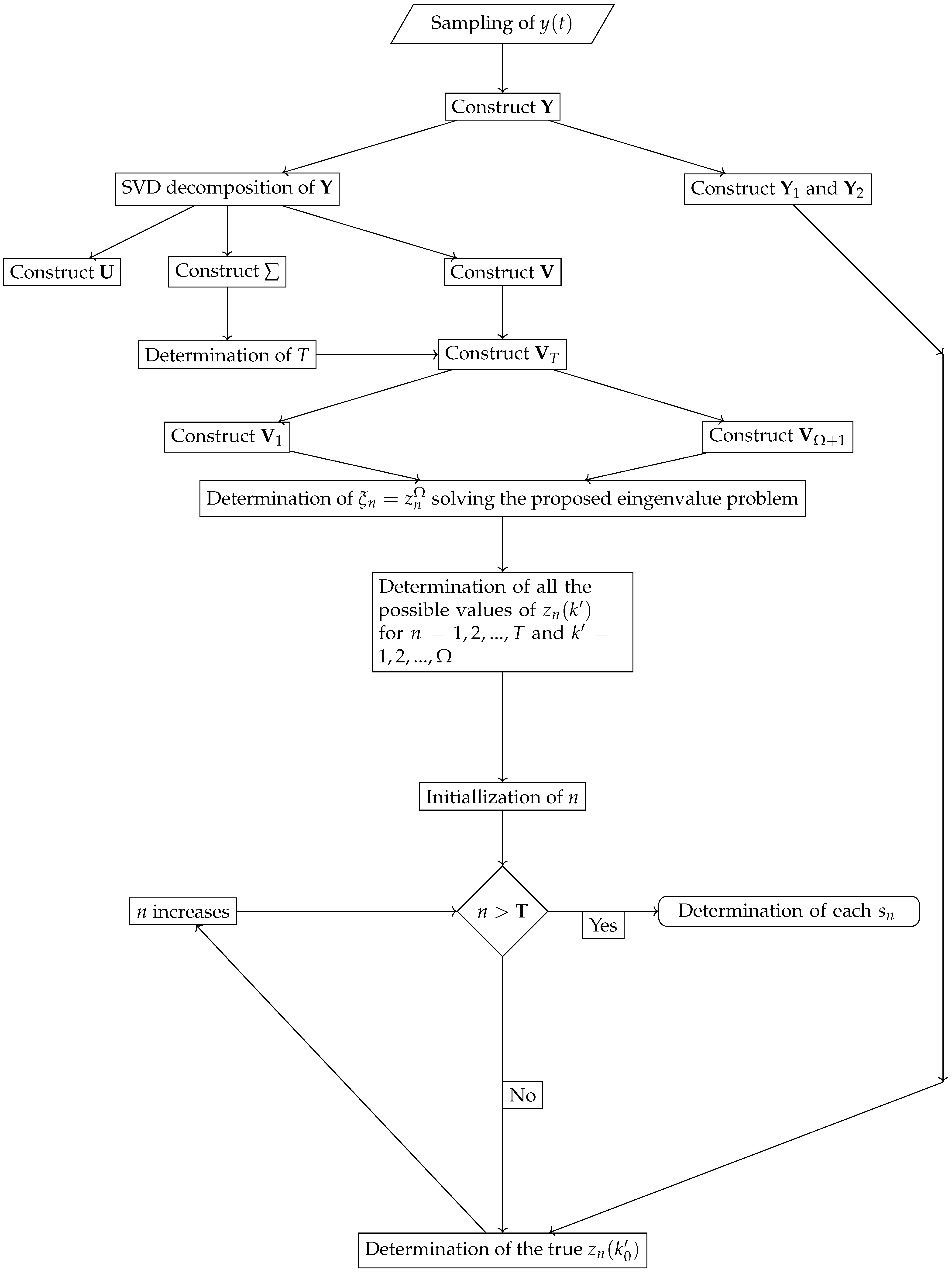 Mathematics 13 00315 g002