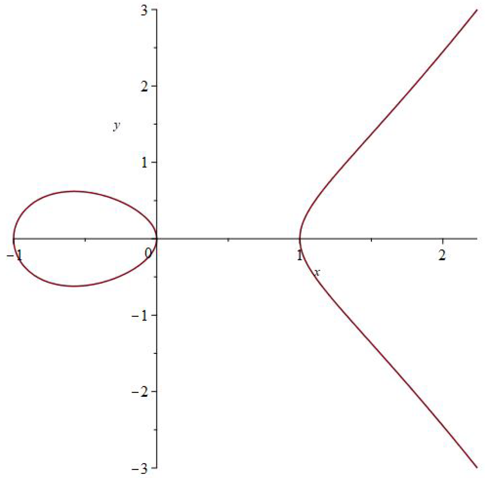 Mathematics 13 00317 g003