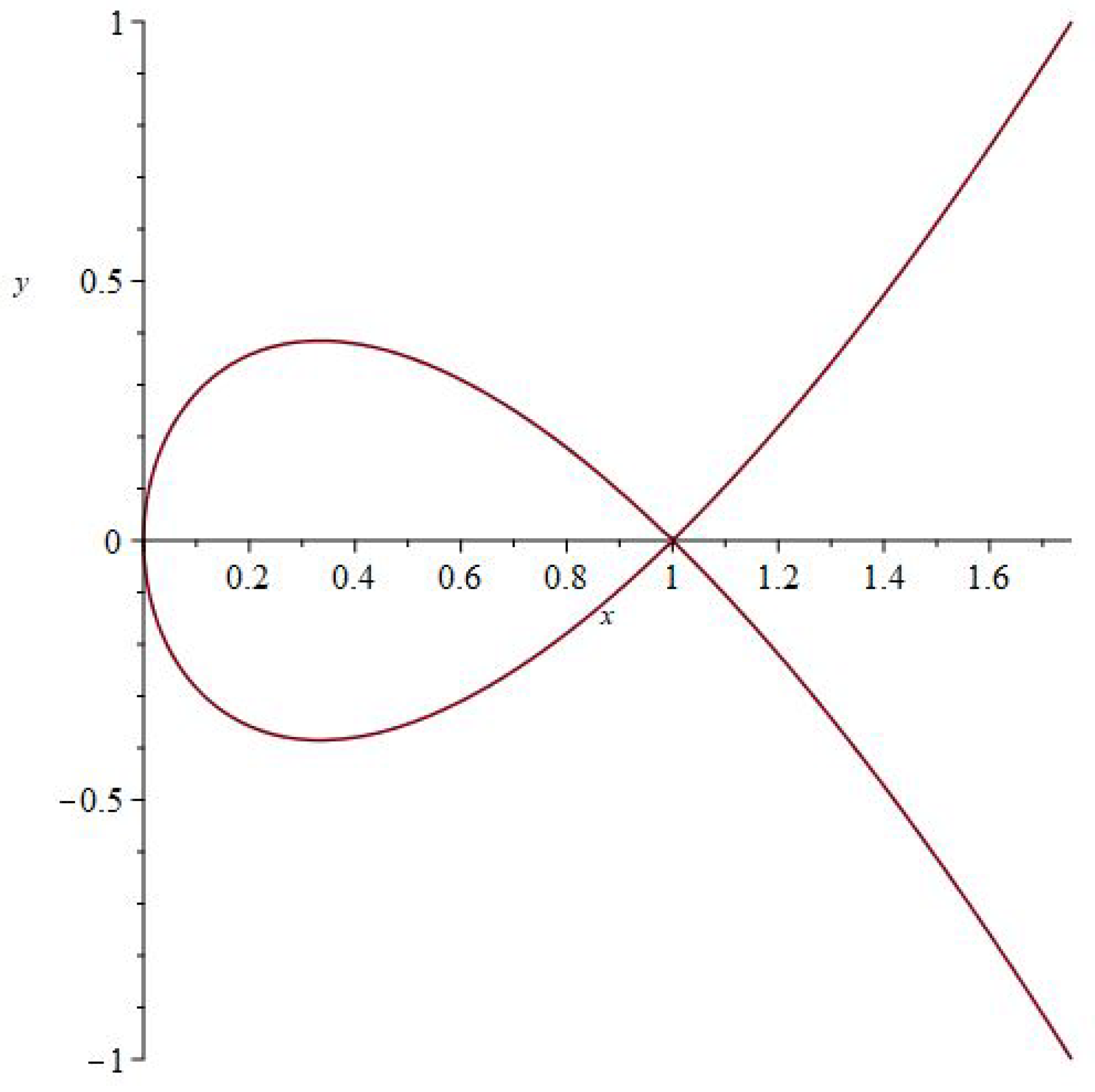 Mathematics 13 00317 g004