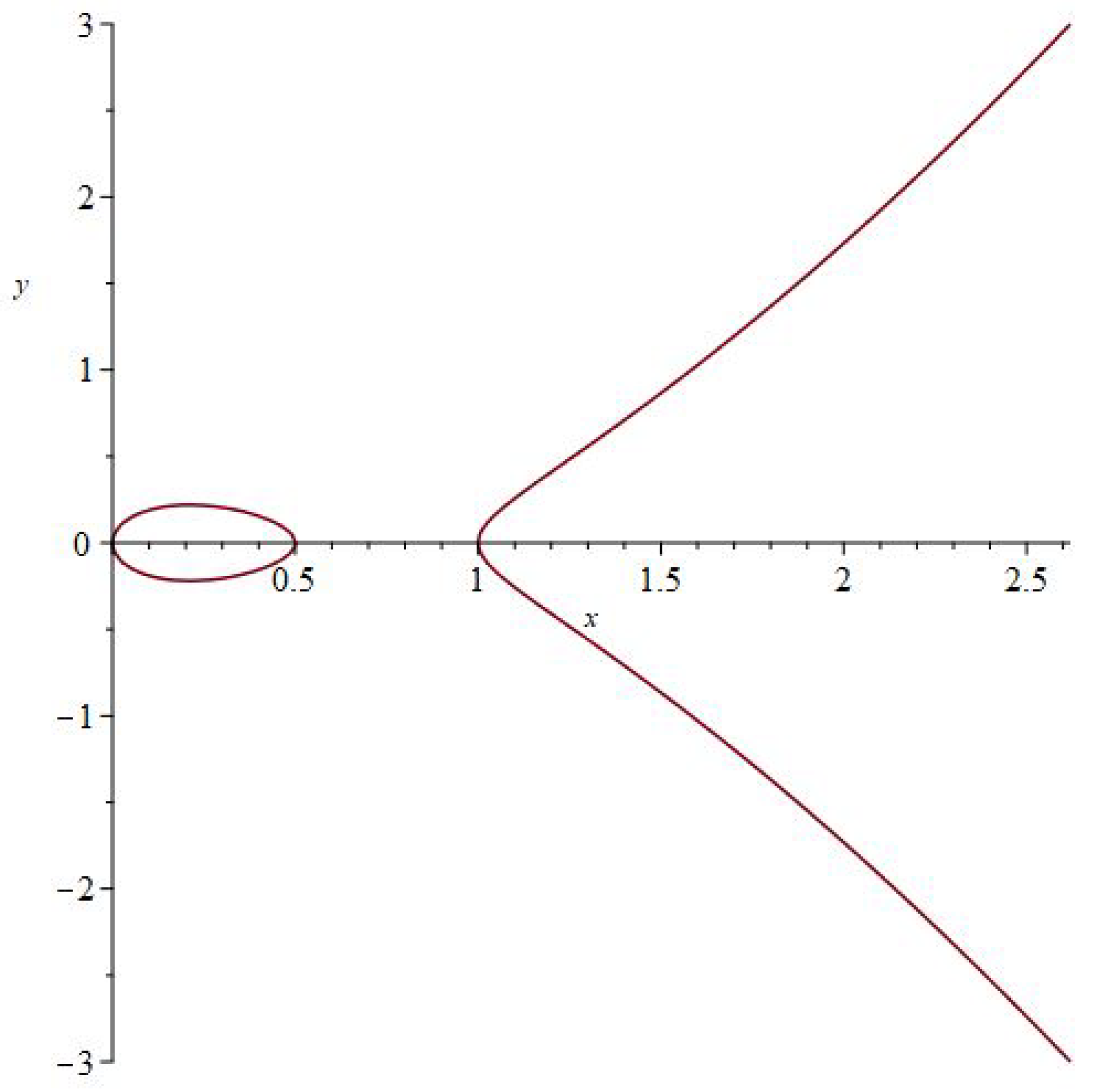 Mathematics 13 00317 g006