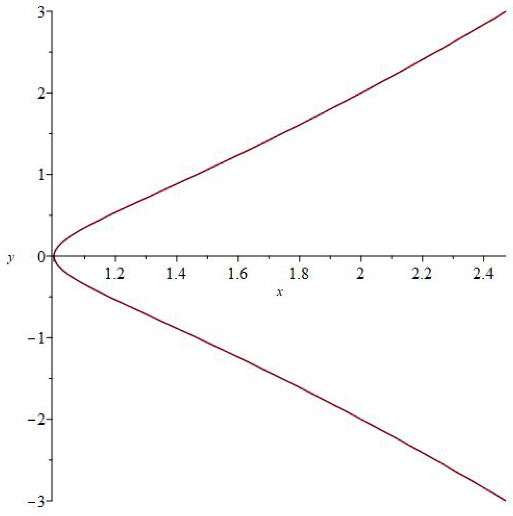 Mathematics 13 00317 g010