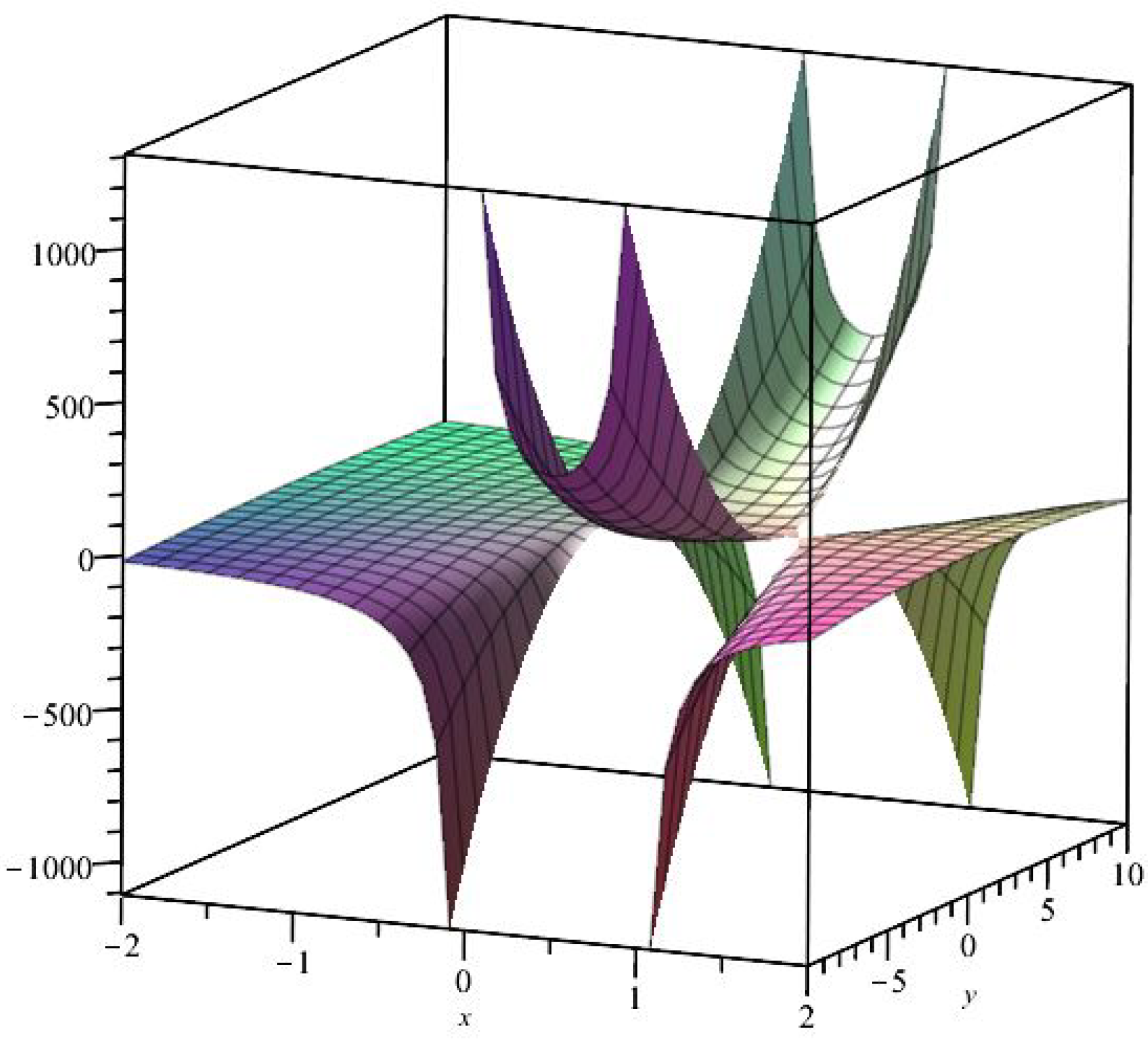 Mathematics 13 00317 g011