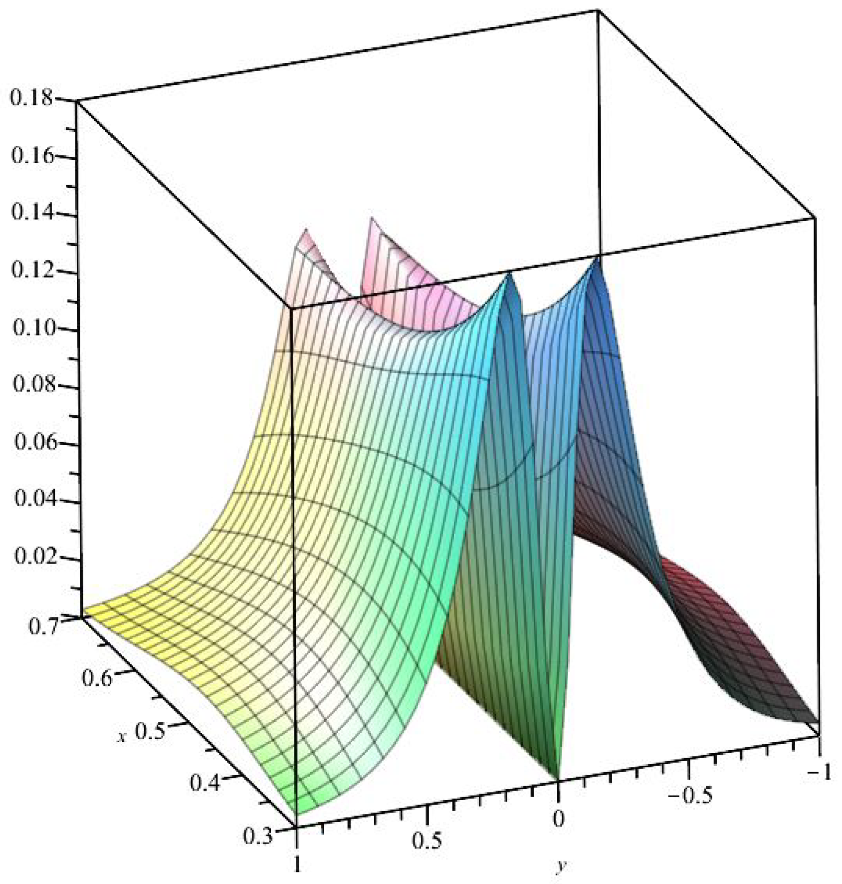 Mathematics 13 00317 g012