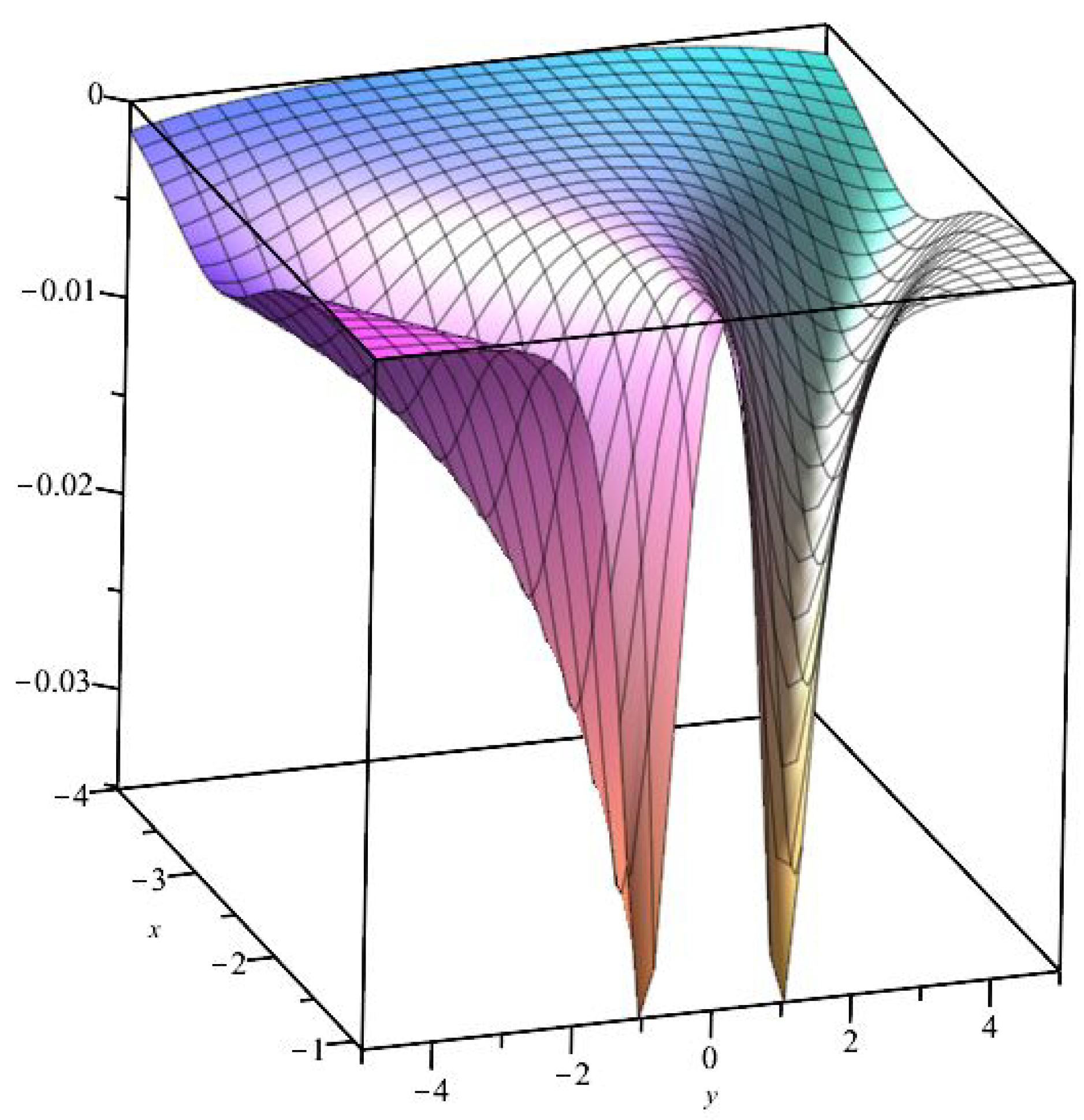 Mathematics 13 00317 g013