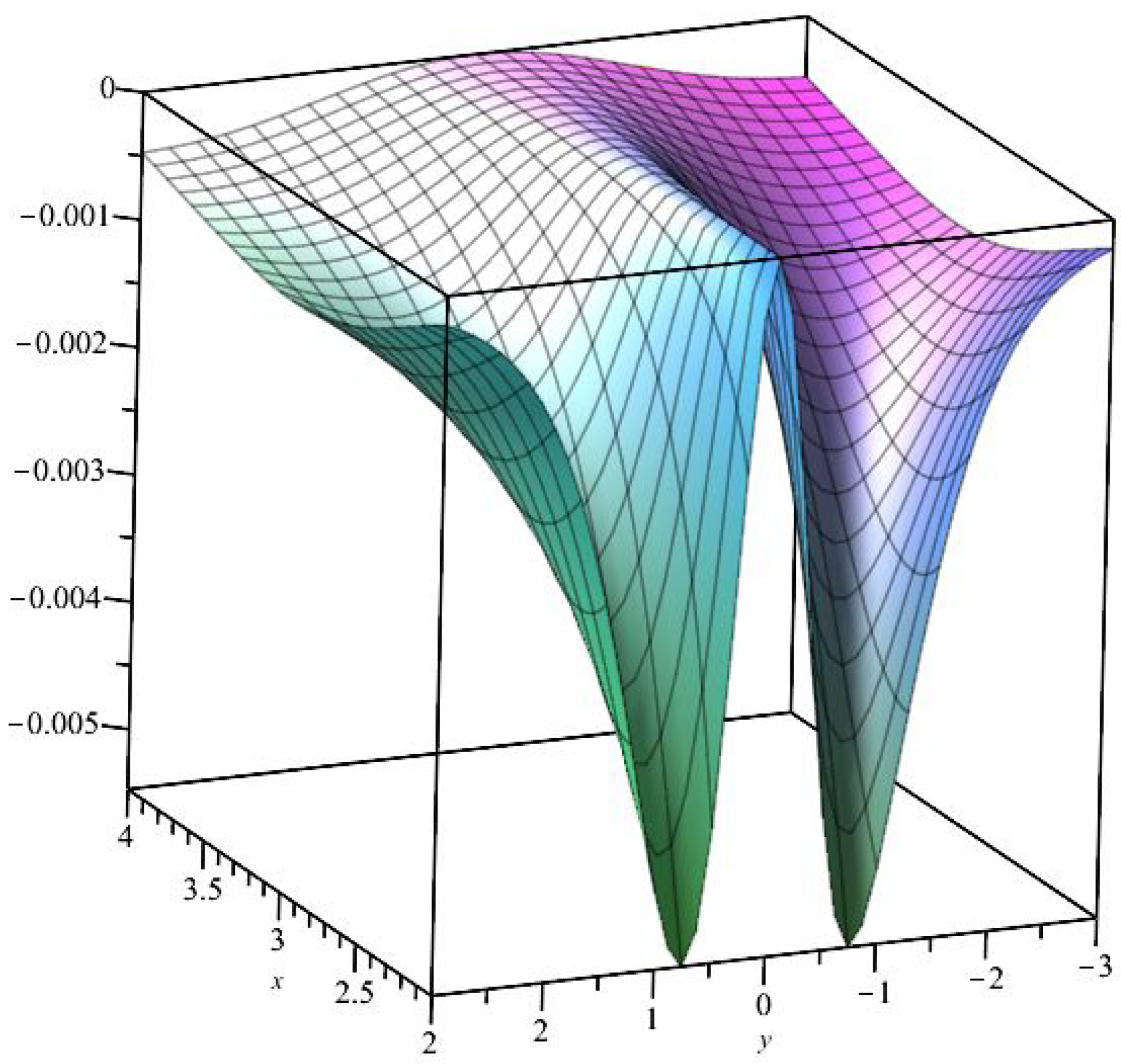 Mathematics 13 00317 g014