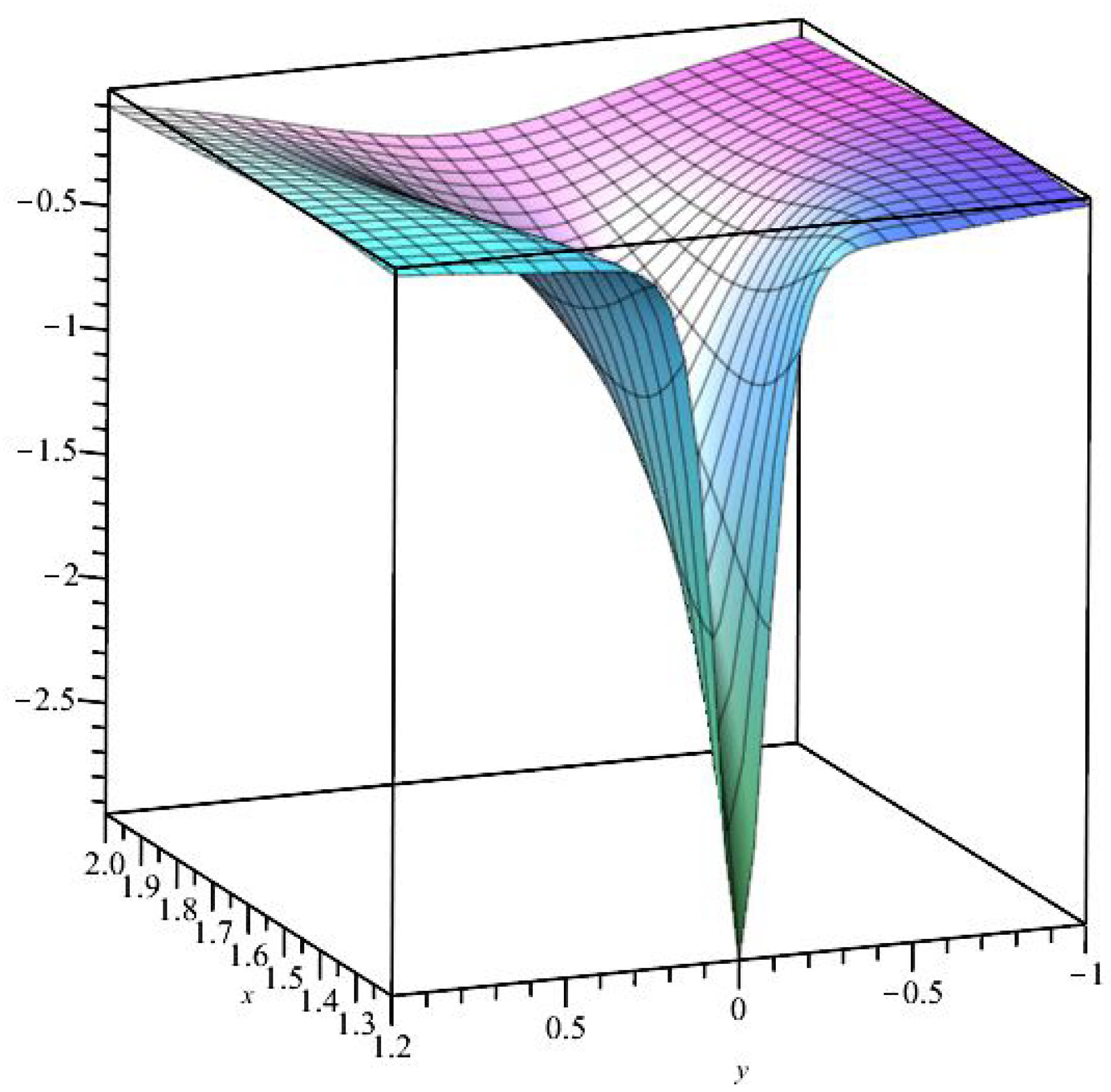 Mathematics 13 00317 g015