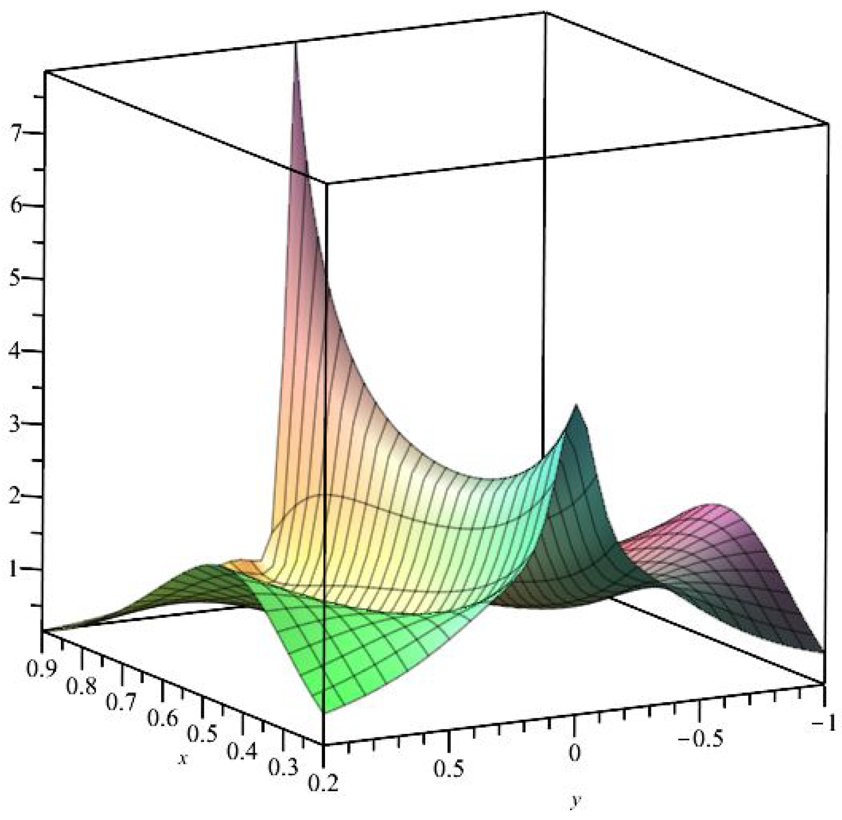 Mathematics 13 00317 g016