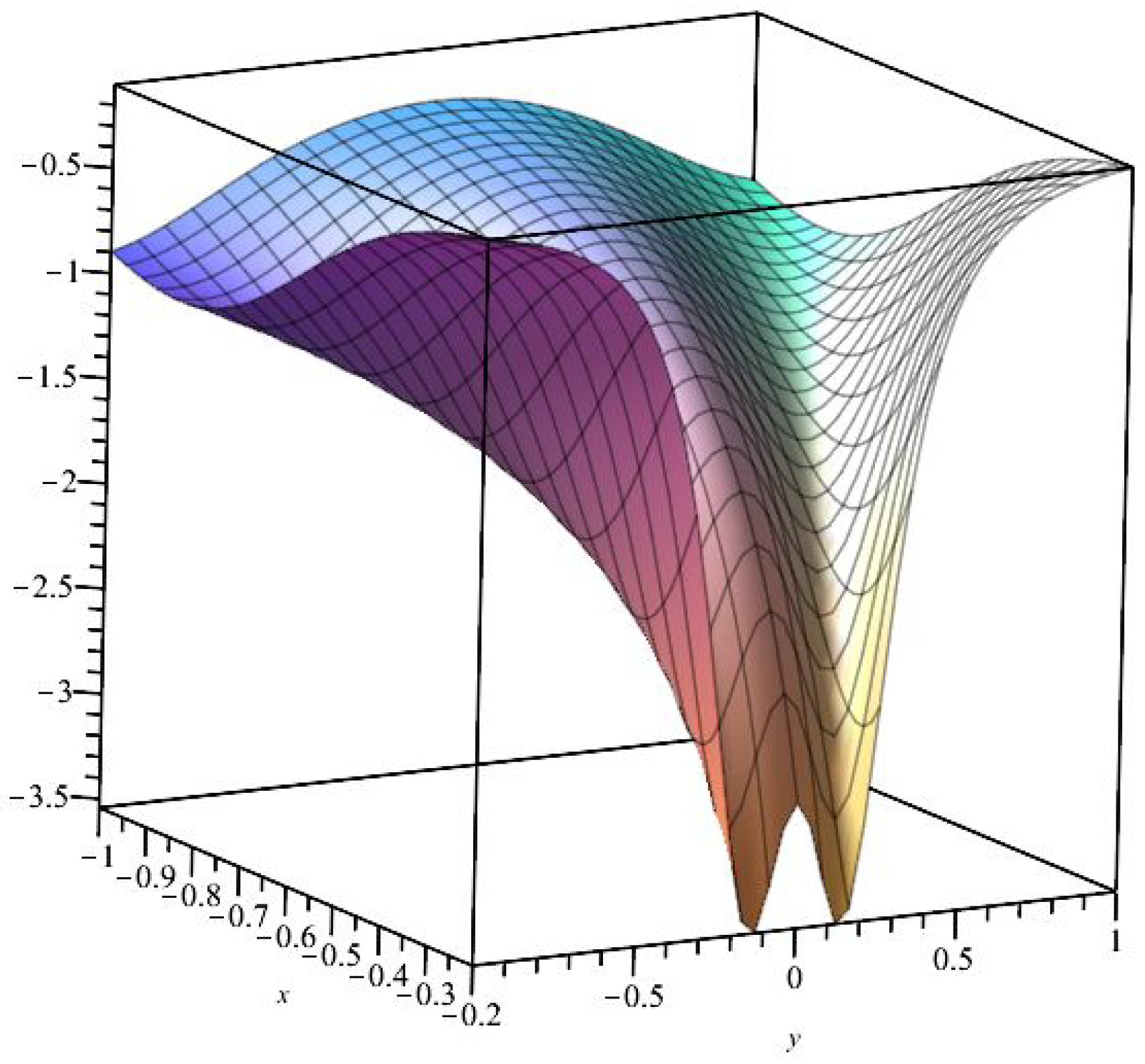 Mathematics 13 00317 g017