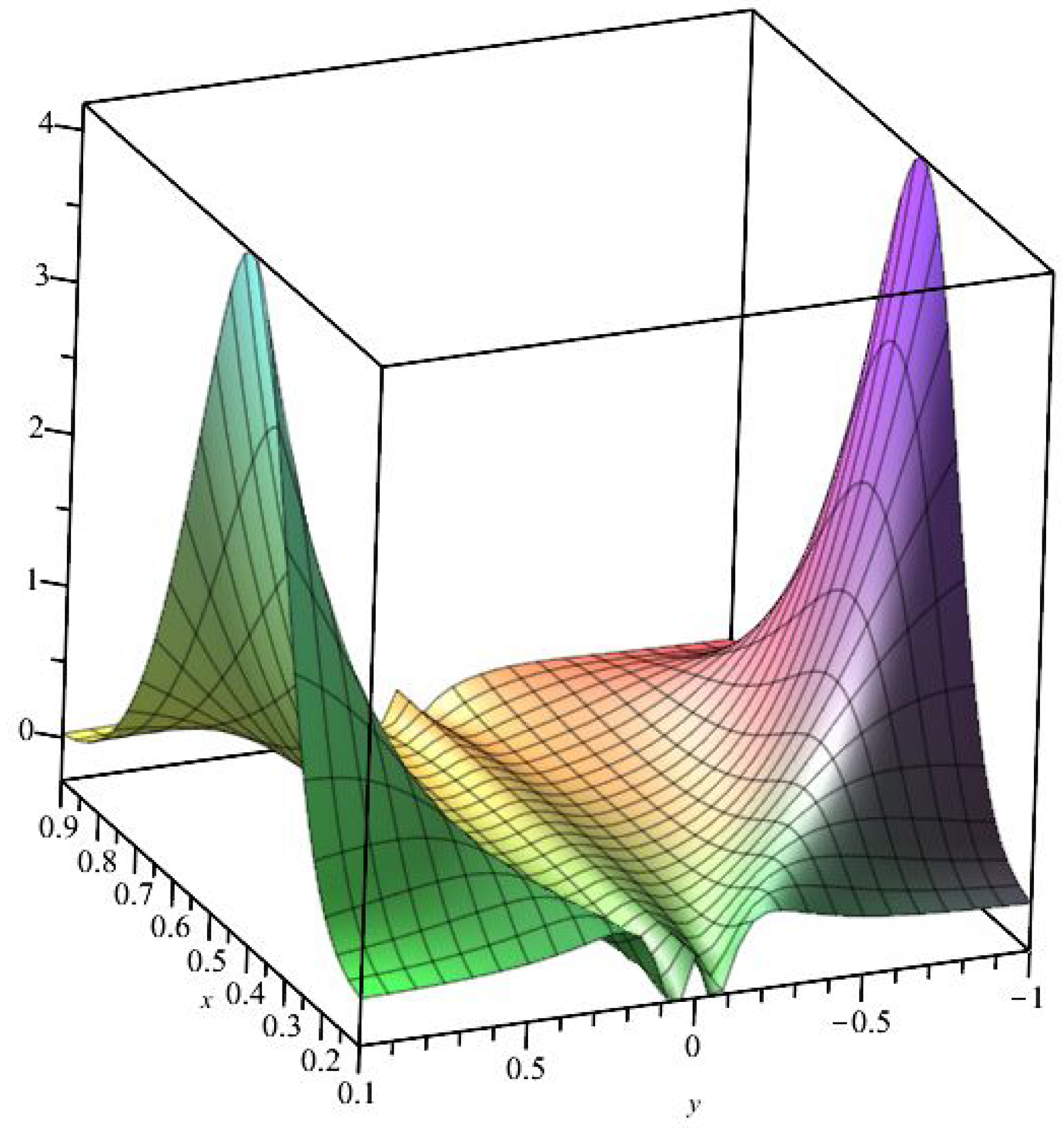 Mathematics 13 00317 g018