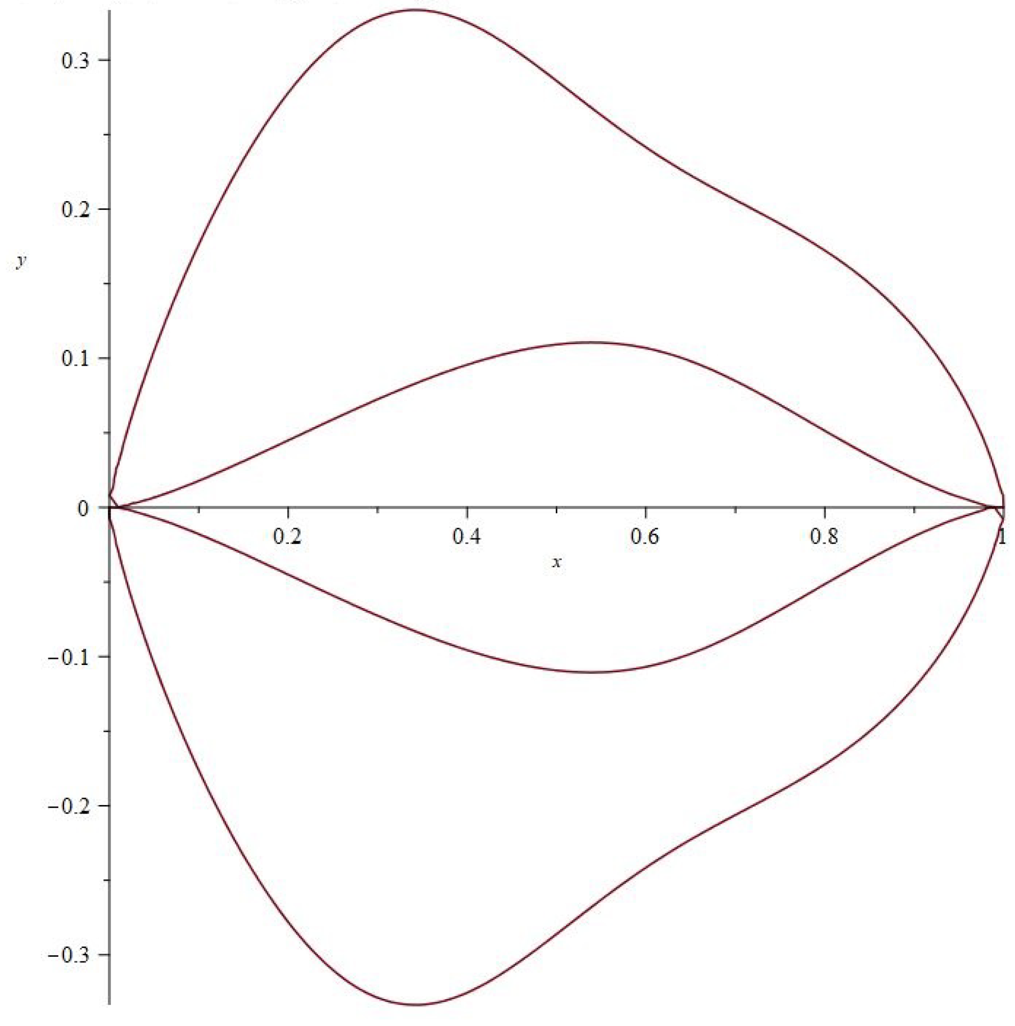 Mathematics 13 00317 g019