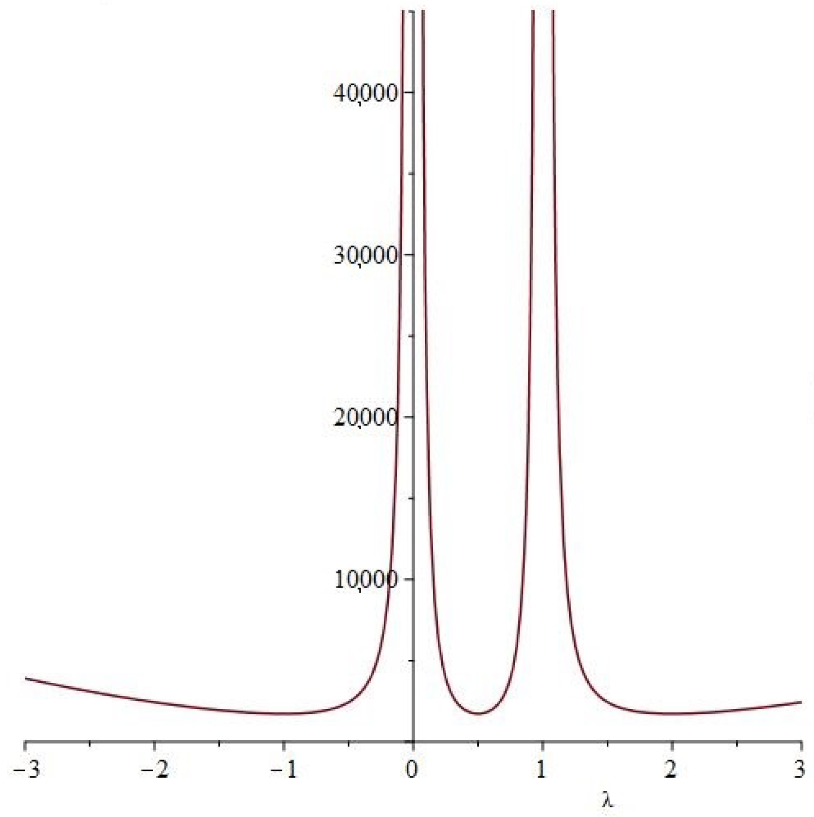 Mathematics 13 00317 g020
