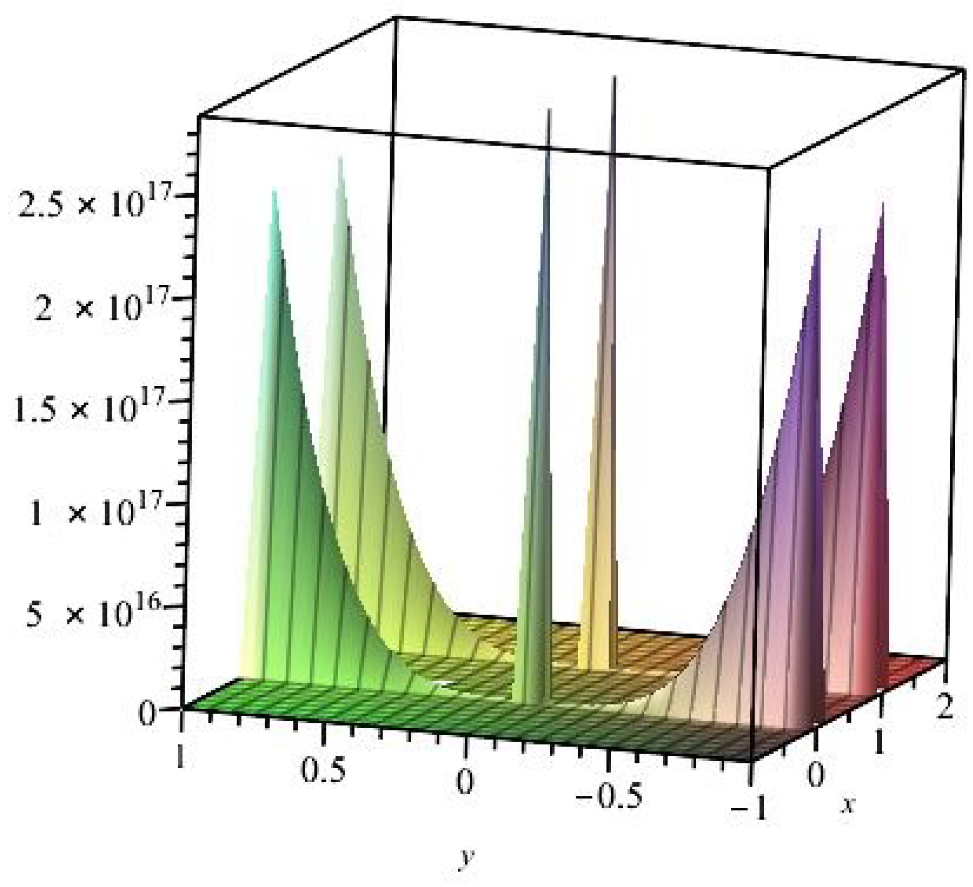 Mathematics 13 00317 g021