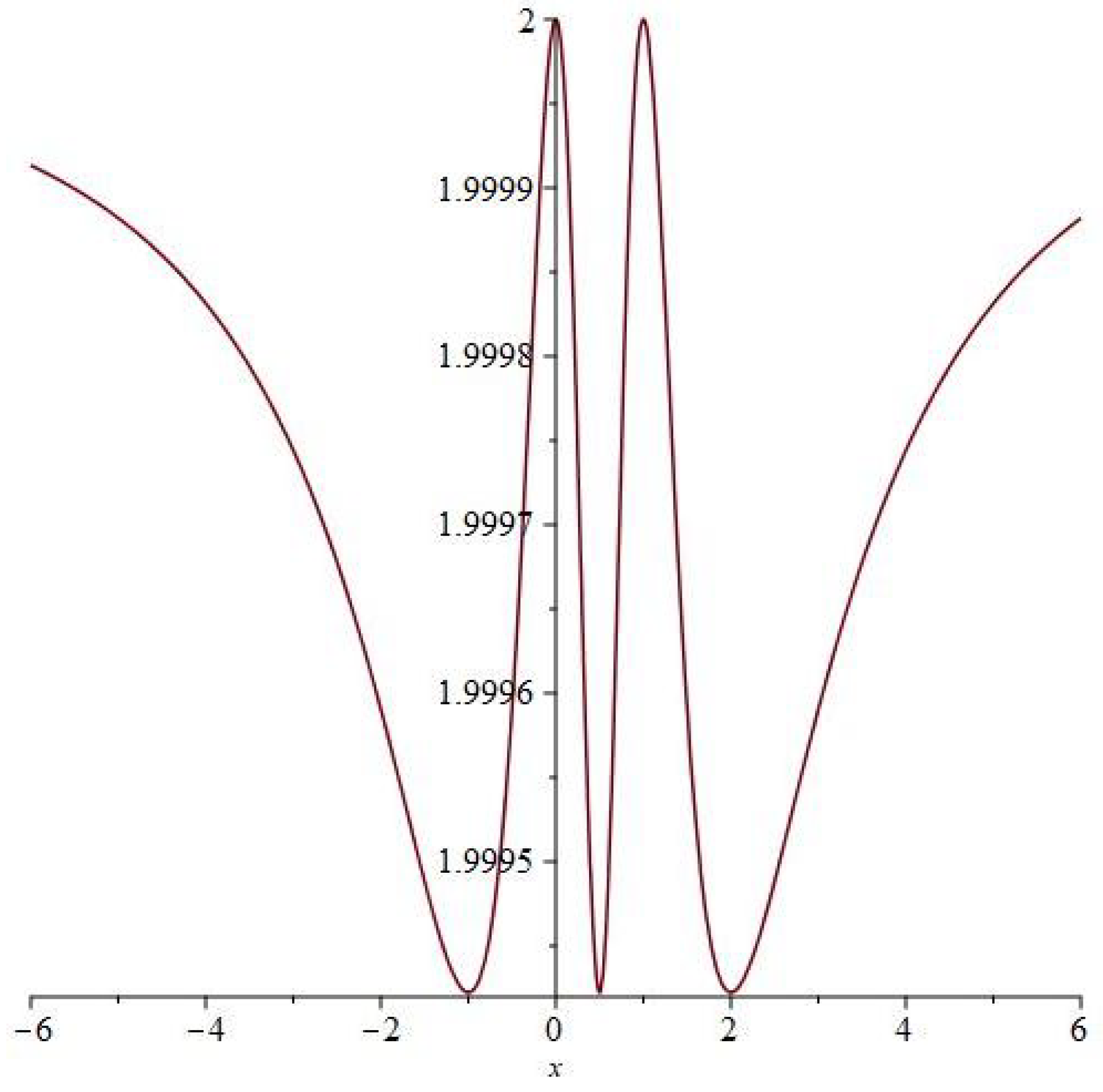 Mathematics 13 00317 g022