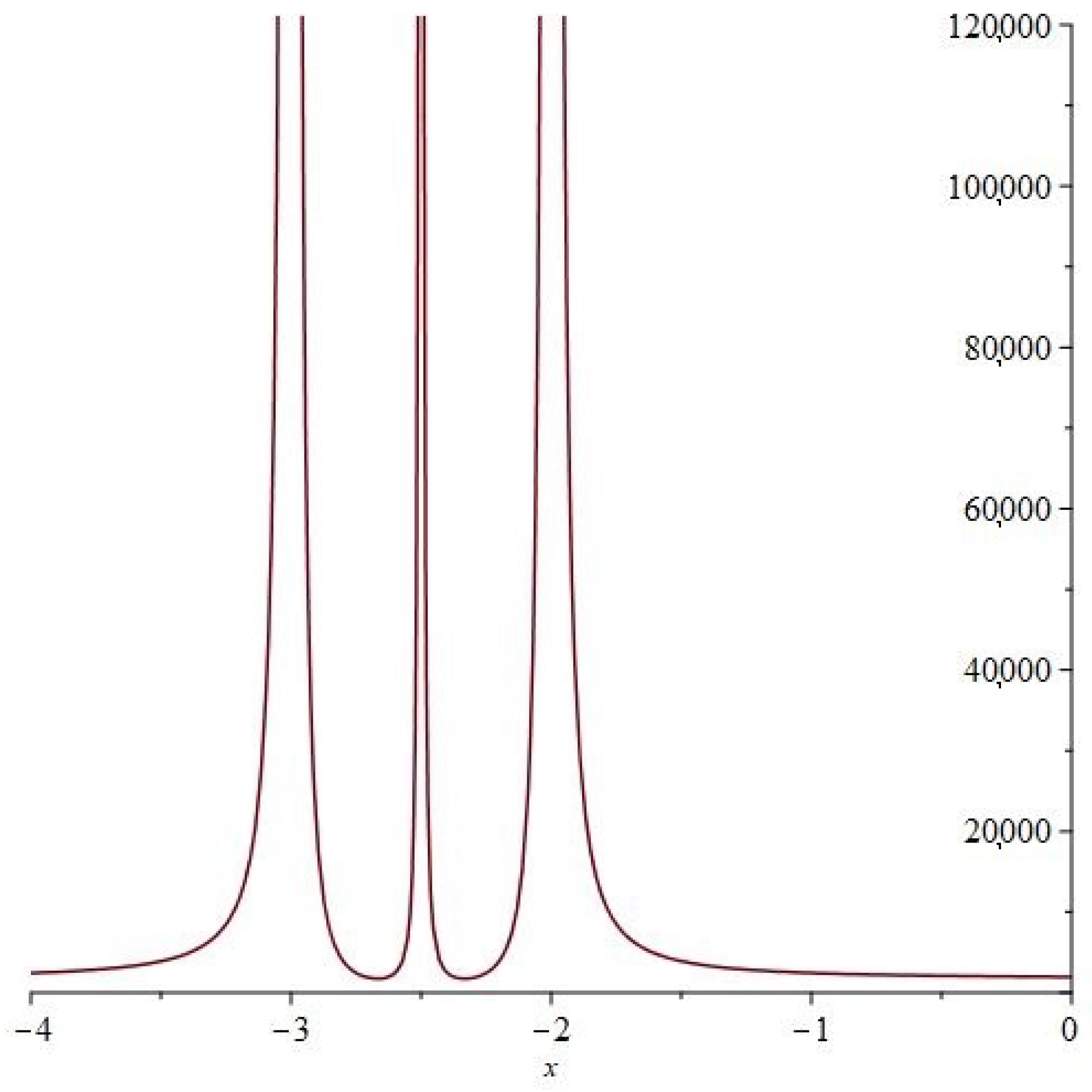 Mathematics 13 00317 g023