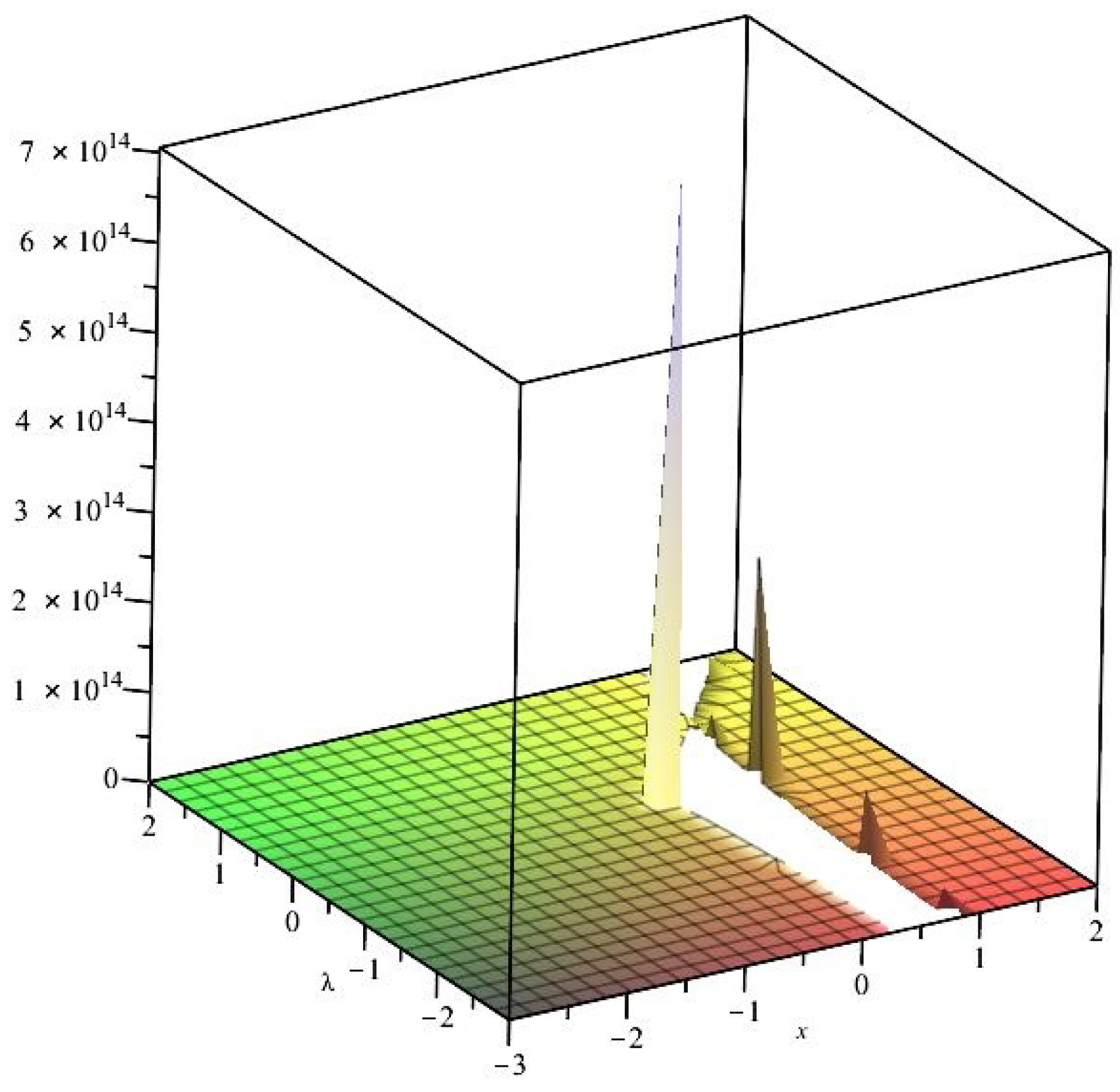 Mathematics 13 00317 g025