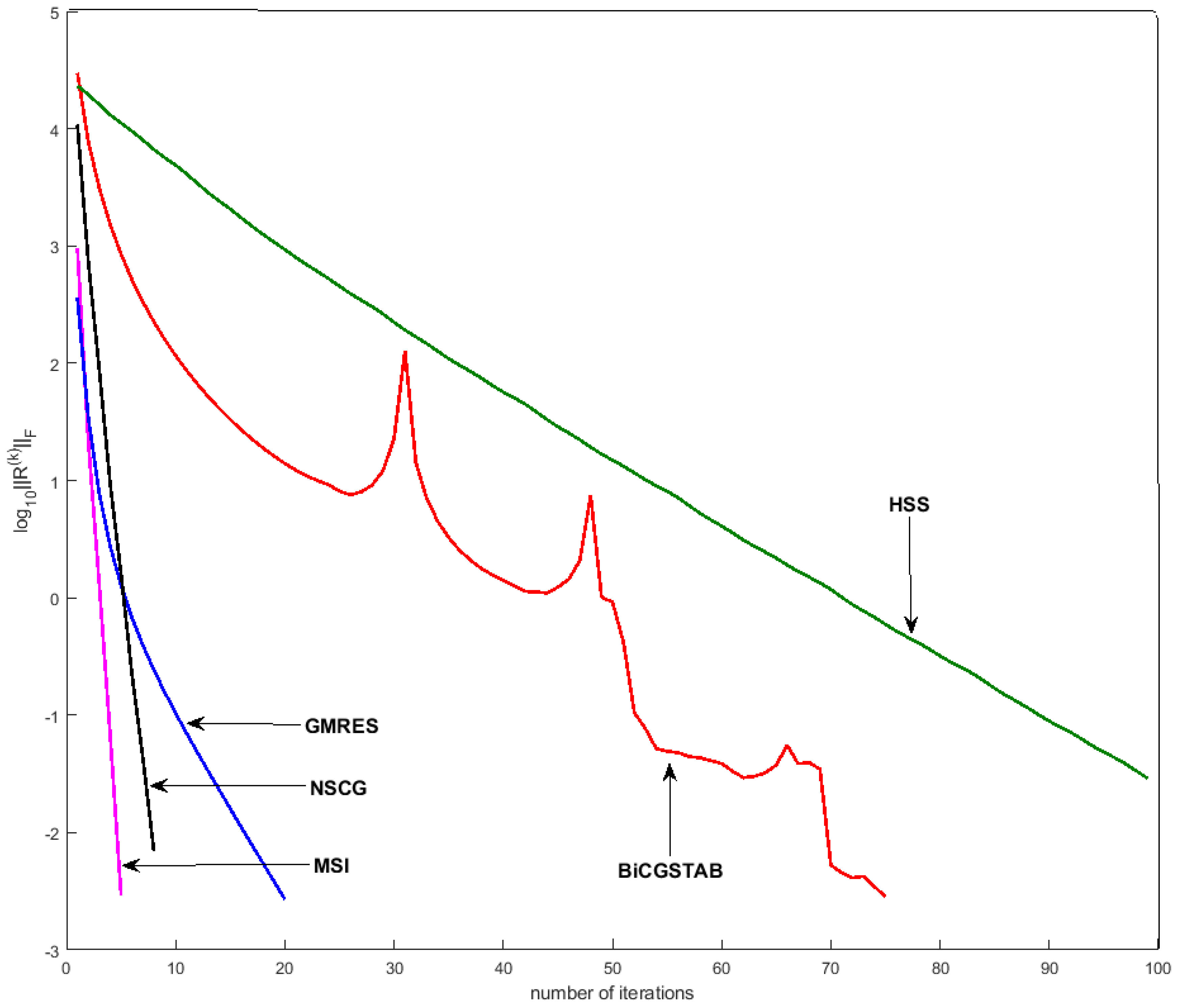 Mathematics 13 00318 g001