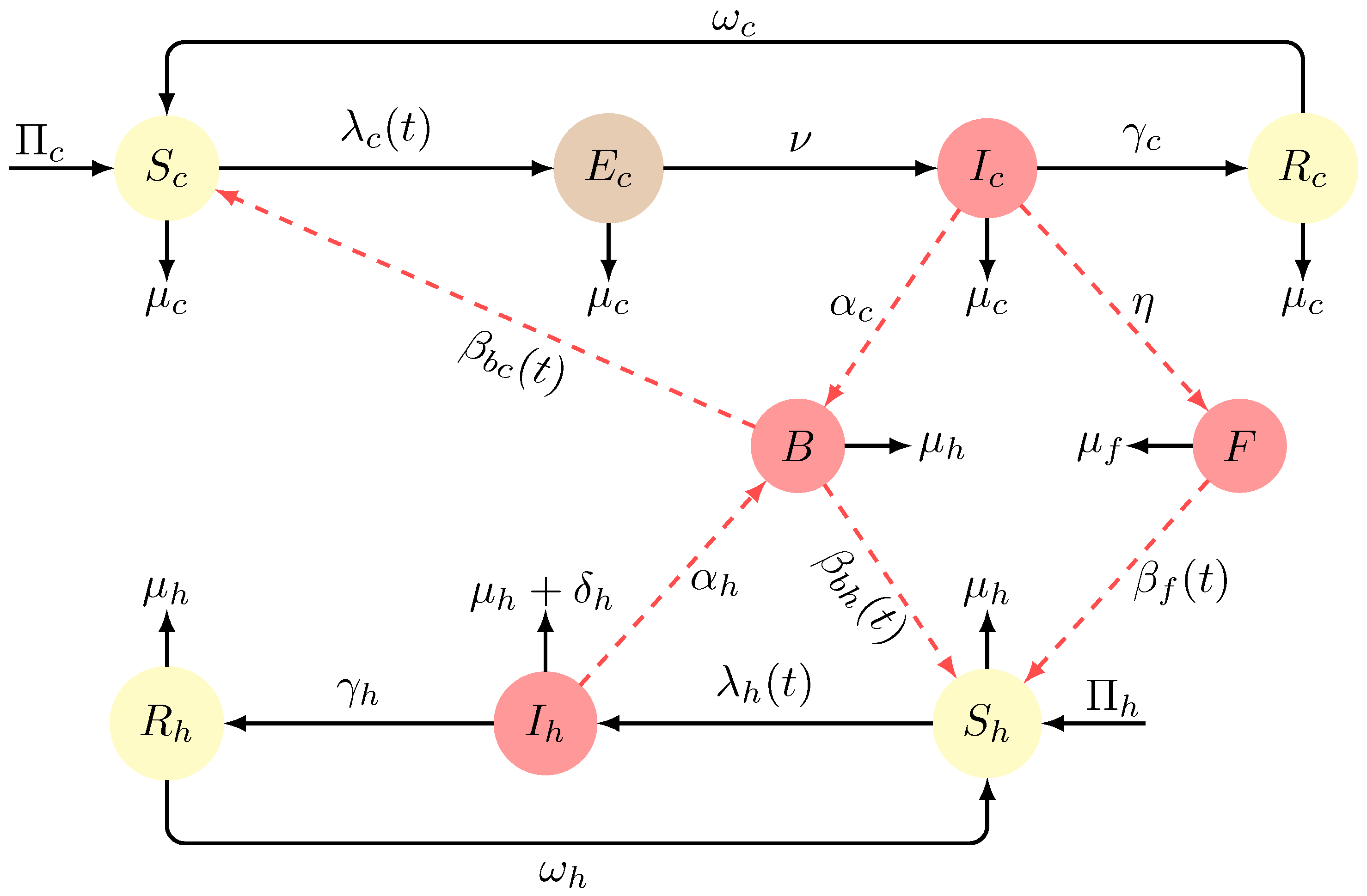 Mathematics 13 00322 g001