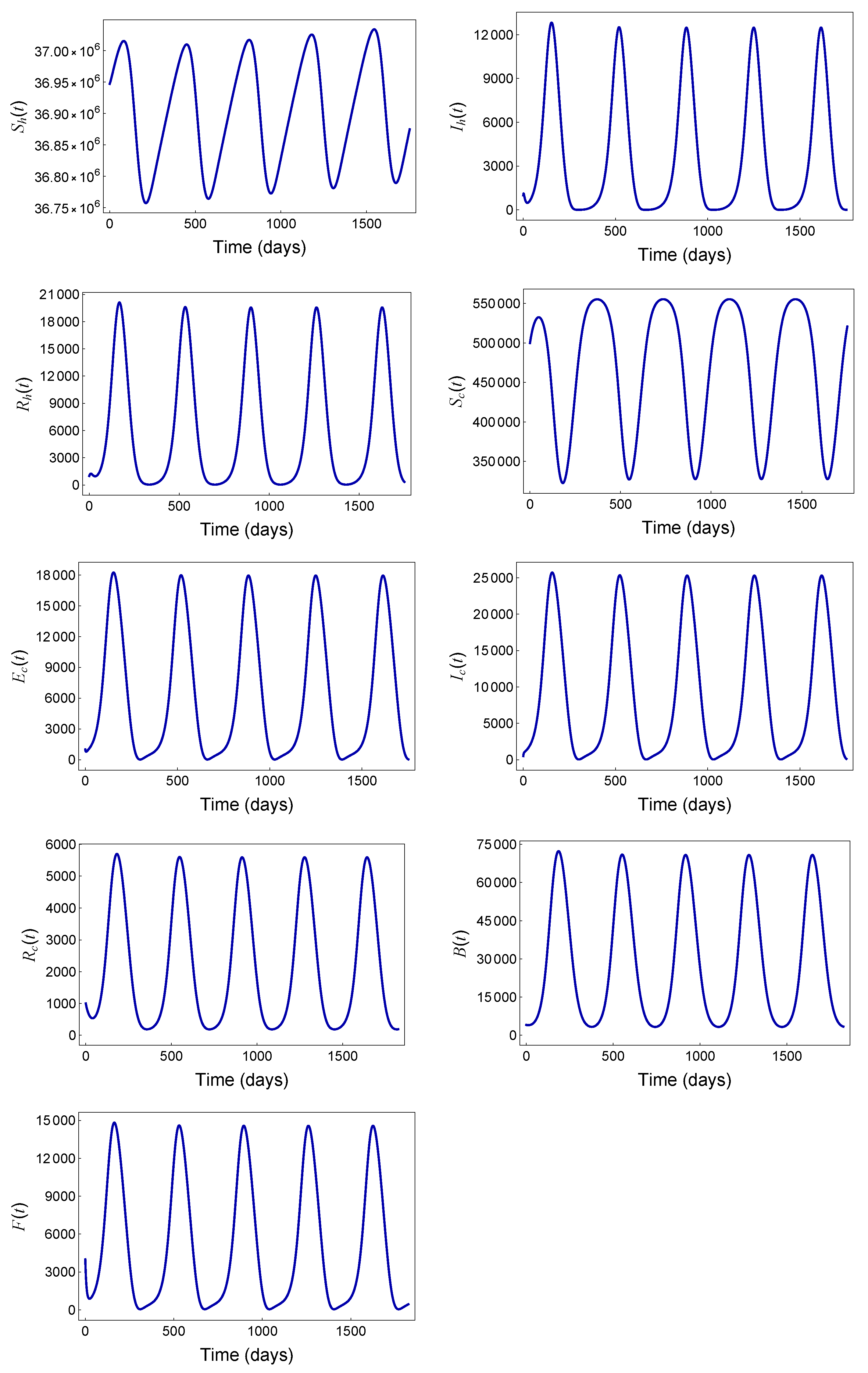 Mathematics 13 00322 g005