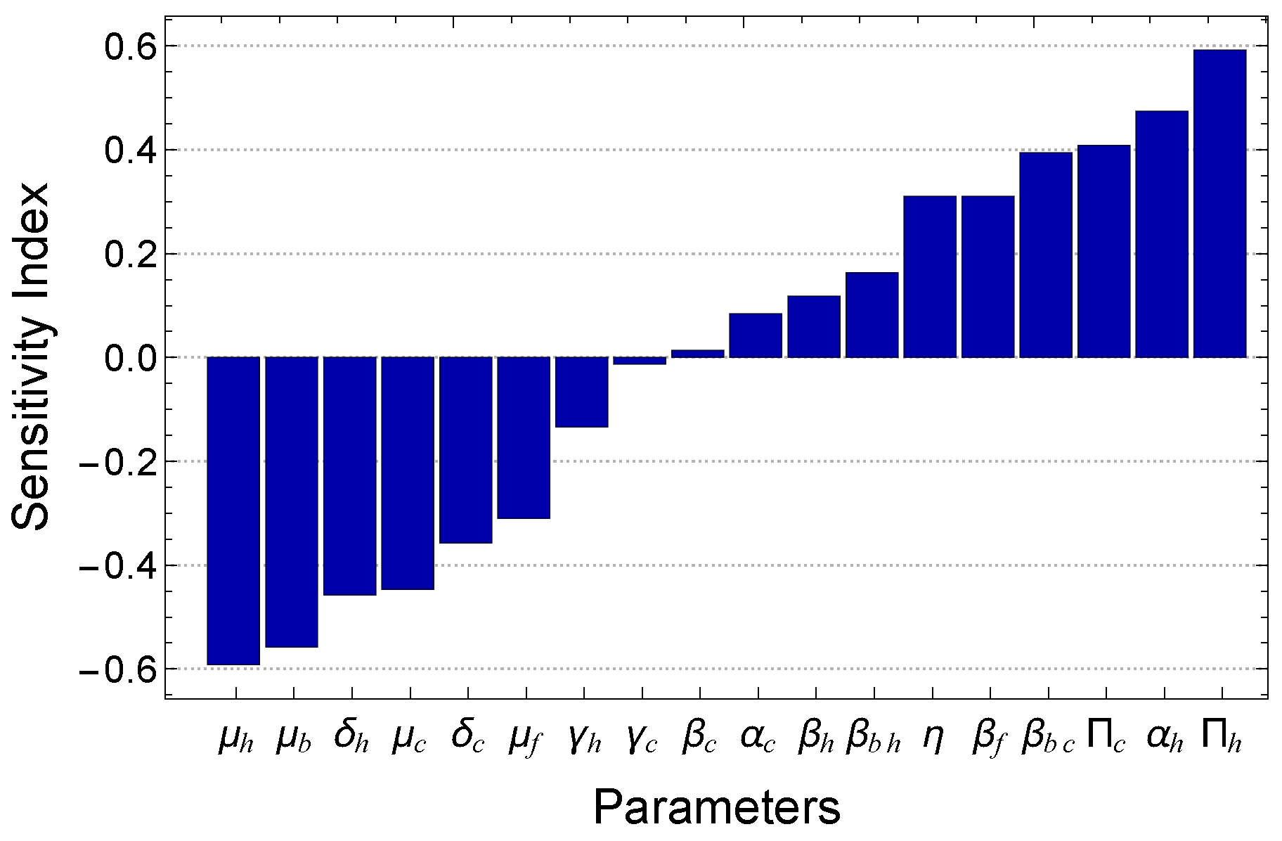 Mathematics 13 00322 g008