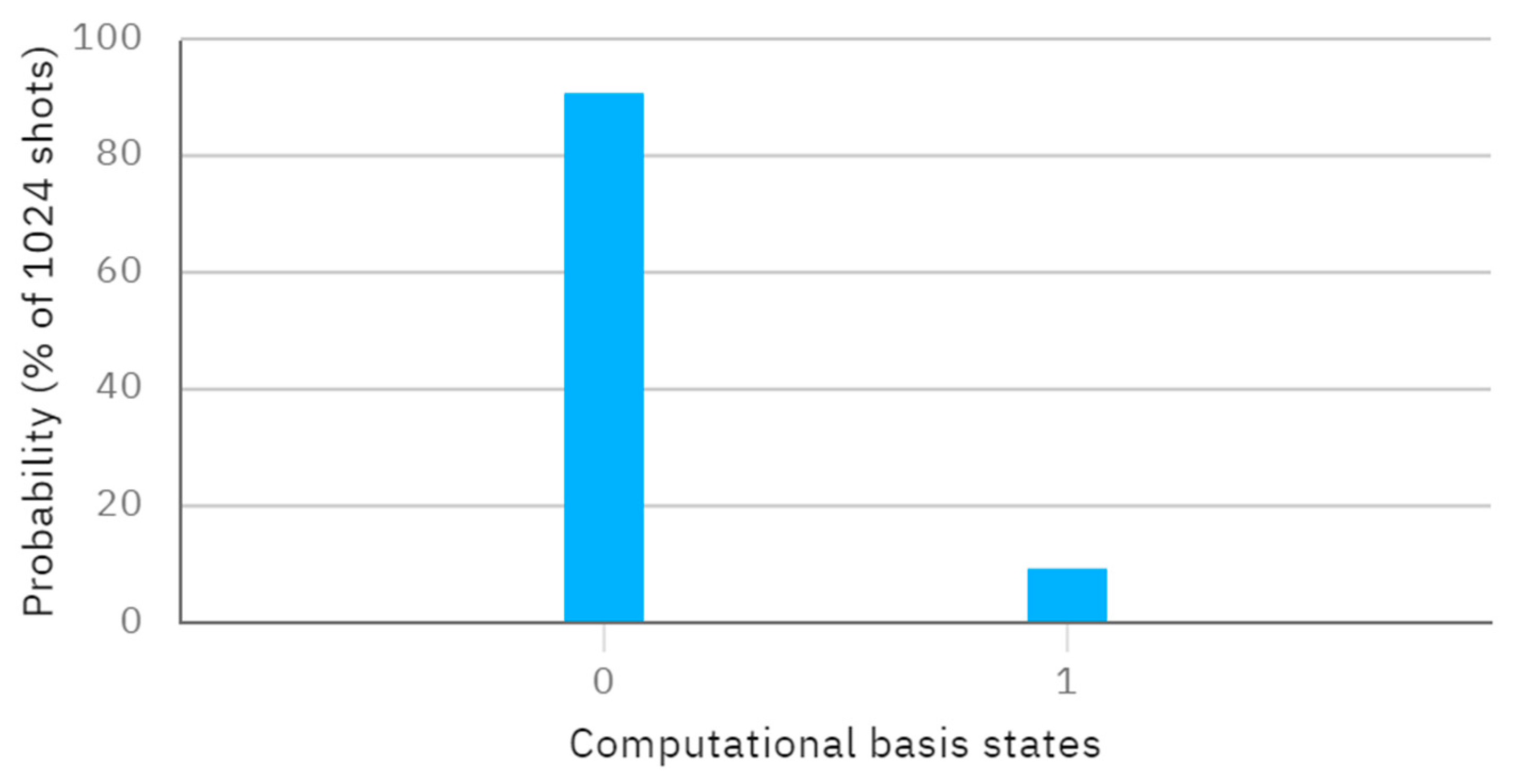 Mathematics 13 00326 g004