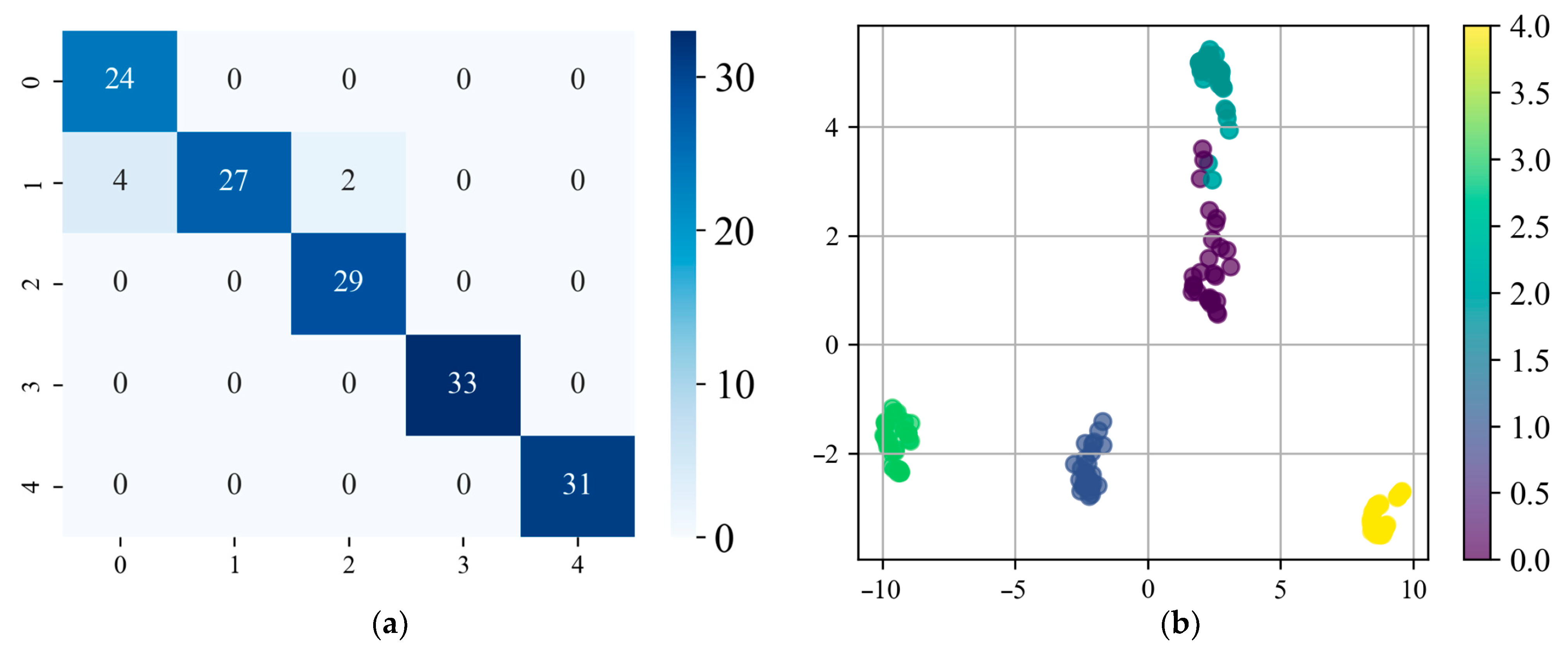 Mathematics 13 00334 g022