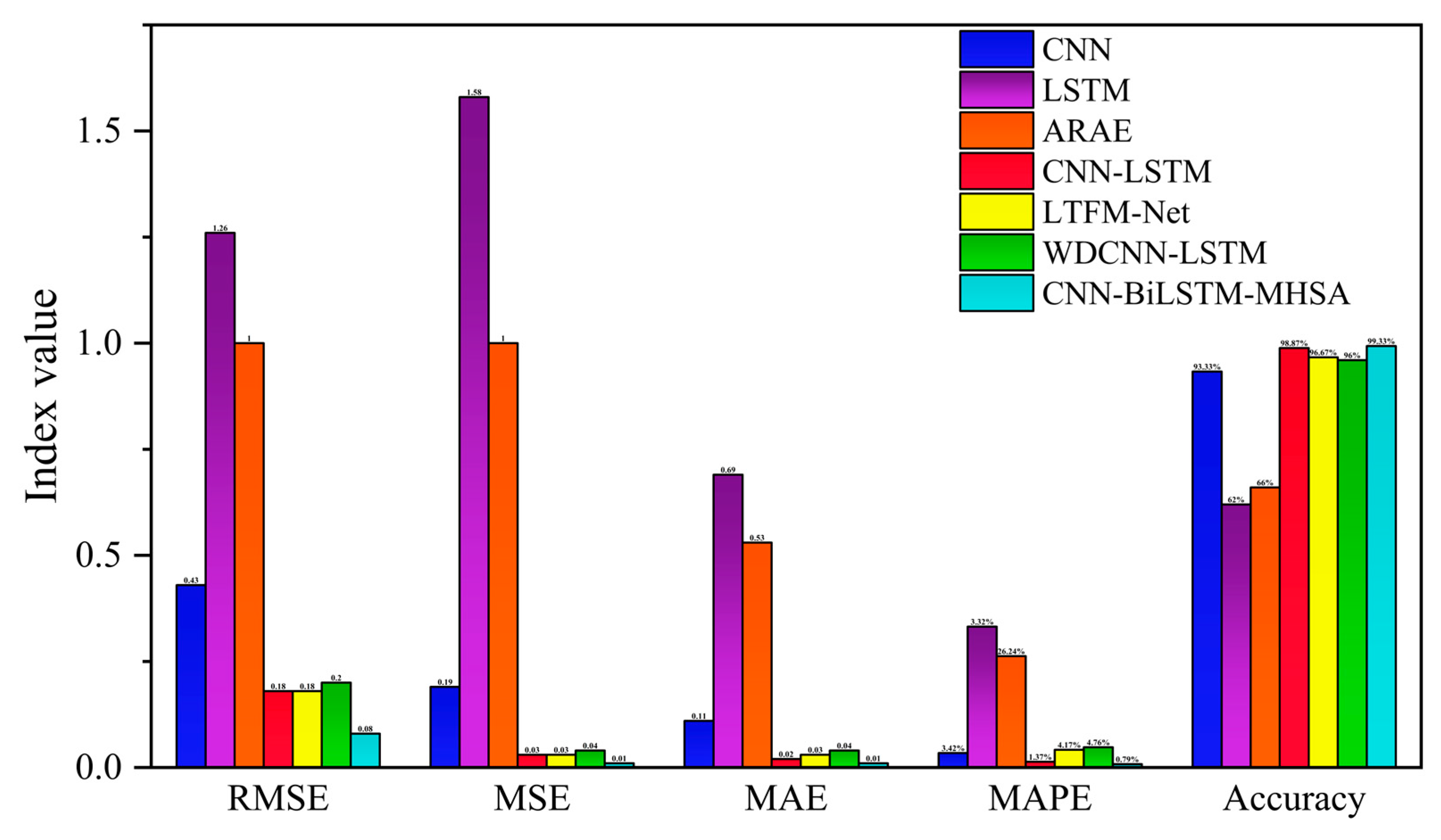 Mathematics 13 00334 g023