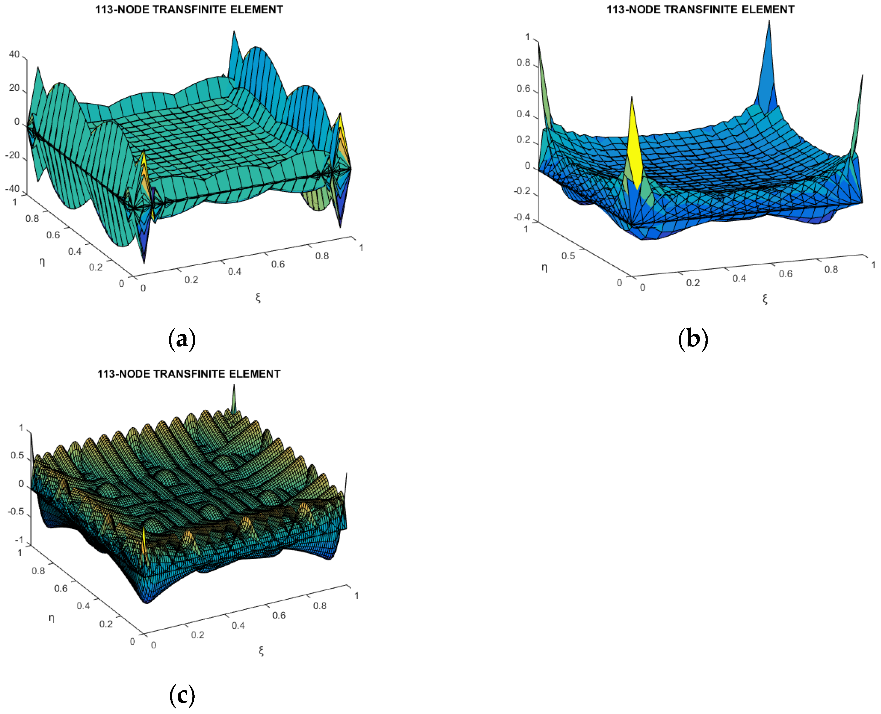 Mathematics 13 00335 g006