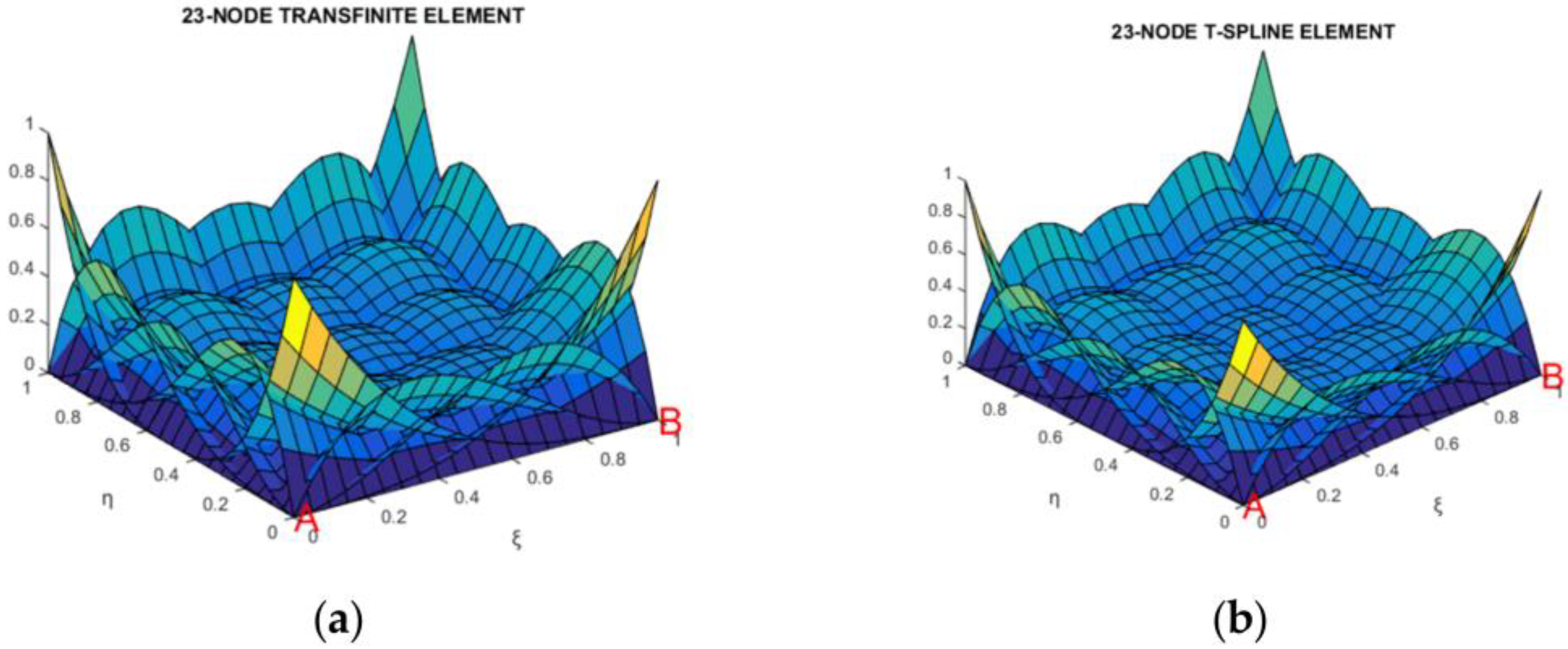 Mathematics 13 00335 g014