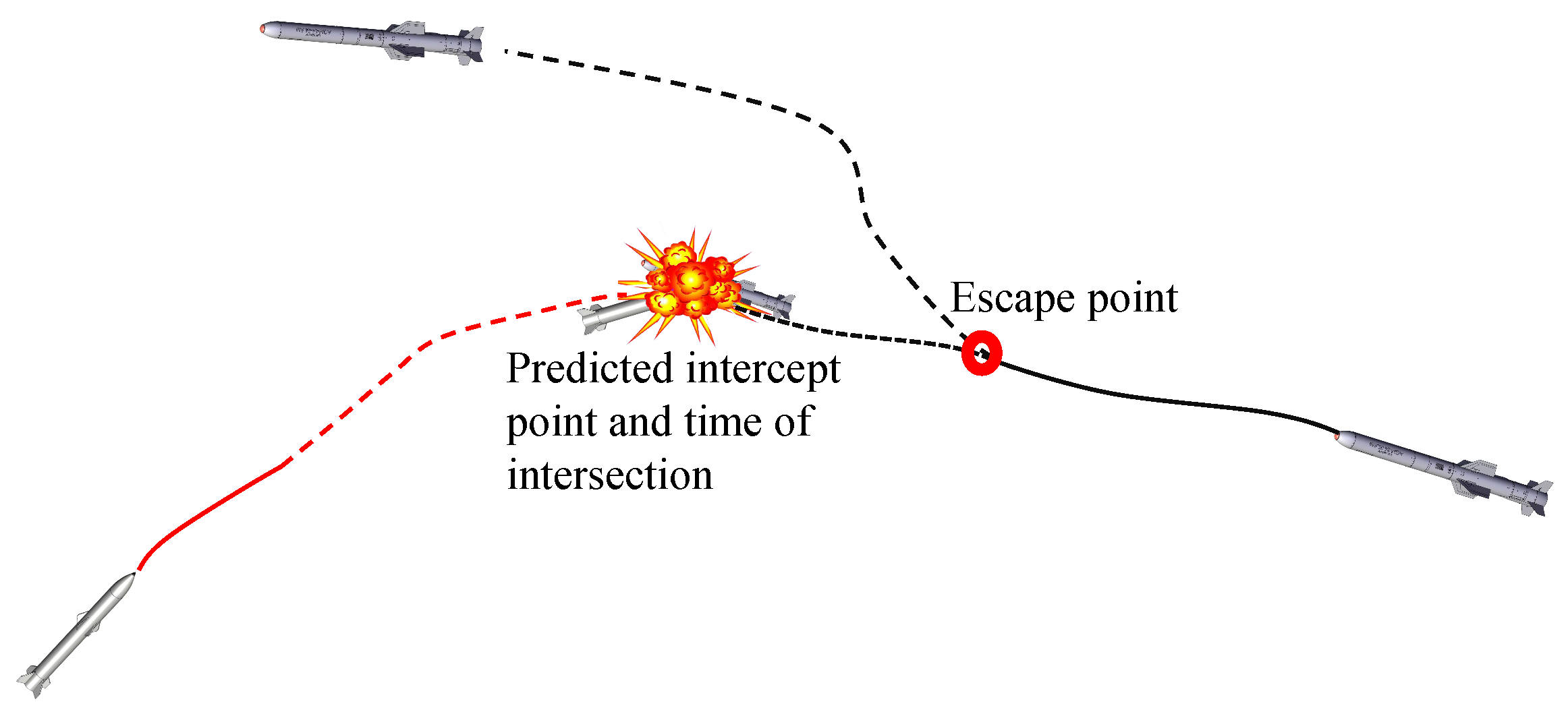Prediction of Projectile Interception Point and Interception Time Based ...