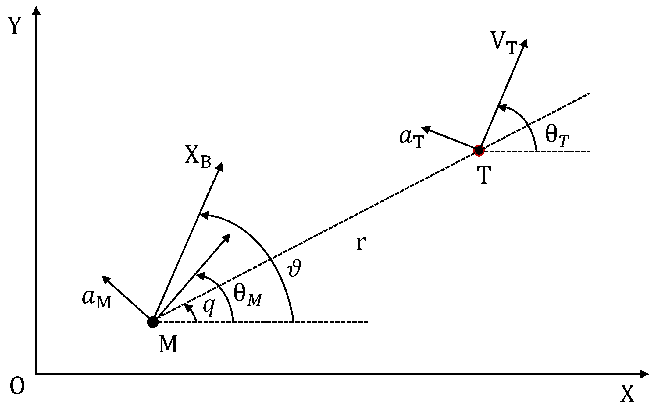 Prediction of Projectile Interception Point and Interception Time Based ...