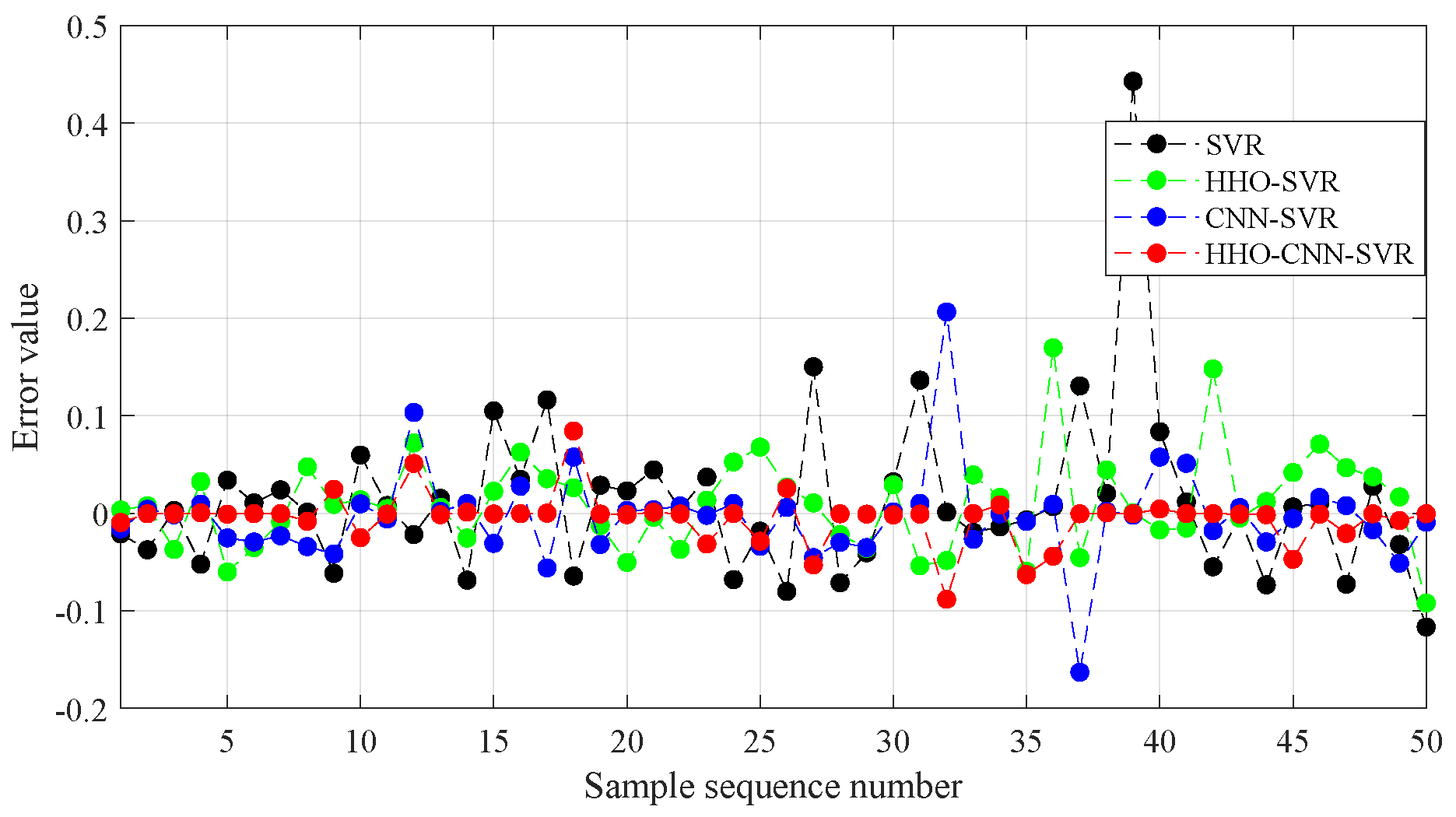 Mathematics 13 00338 g006