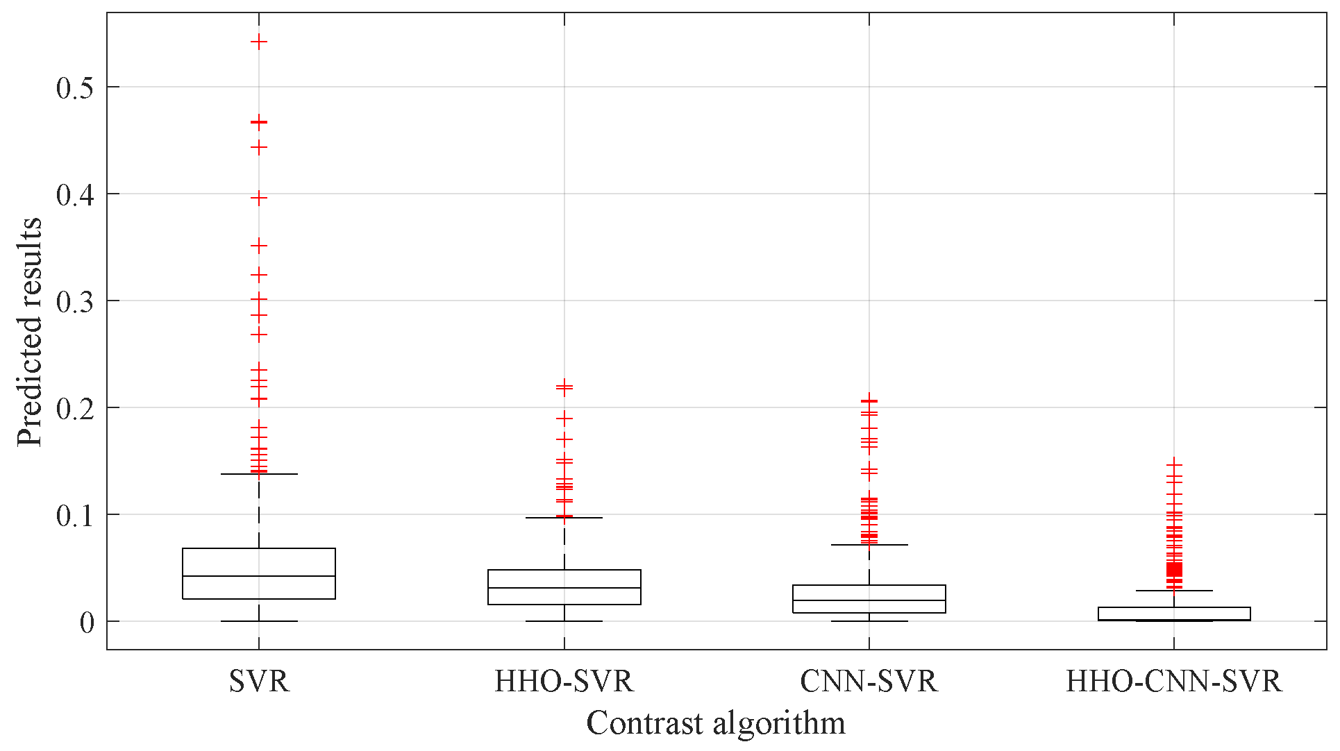 Prediction of Projectile Interception Point and Interception Time Based ...