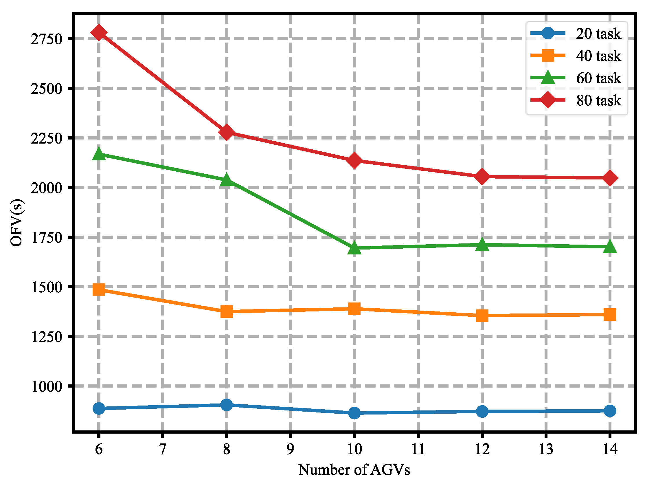 Mathematics 13 00340 g008