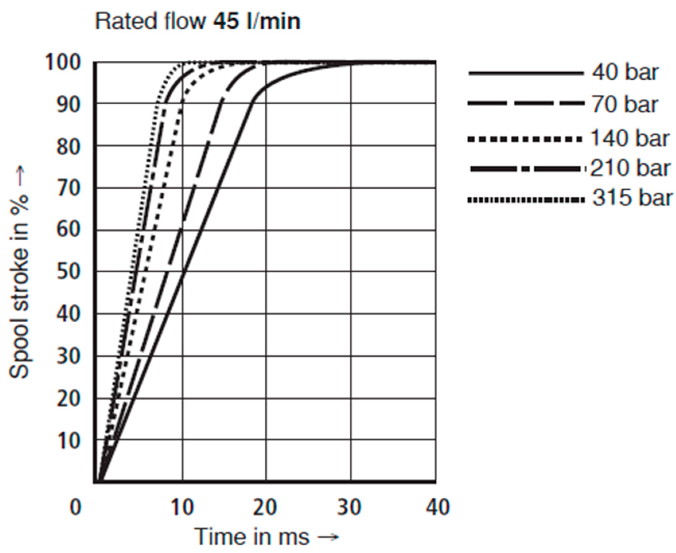Mathematics 13 00341 g005