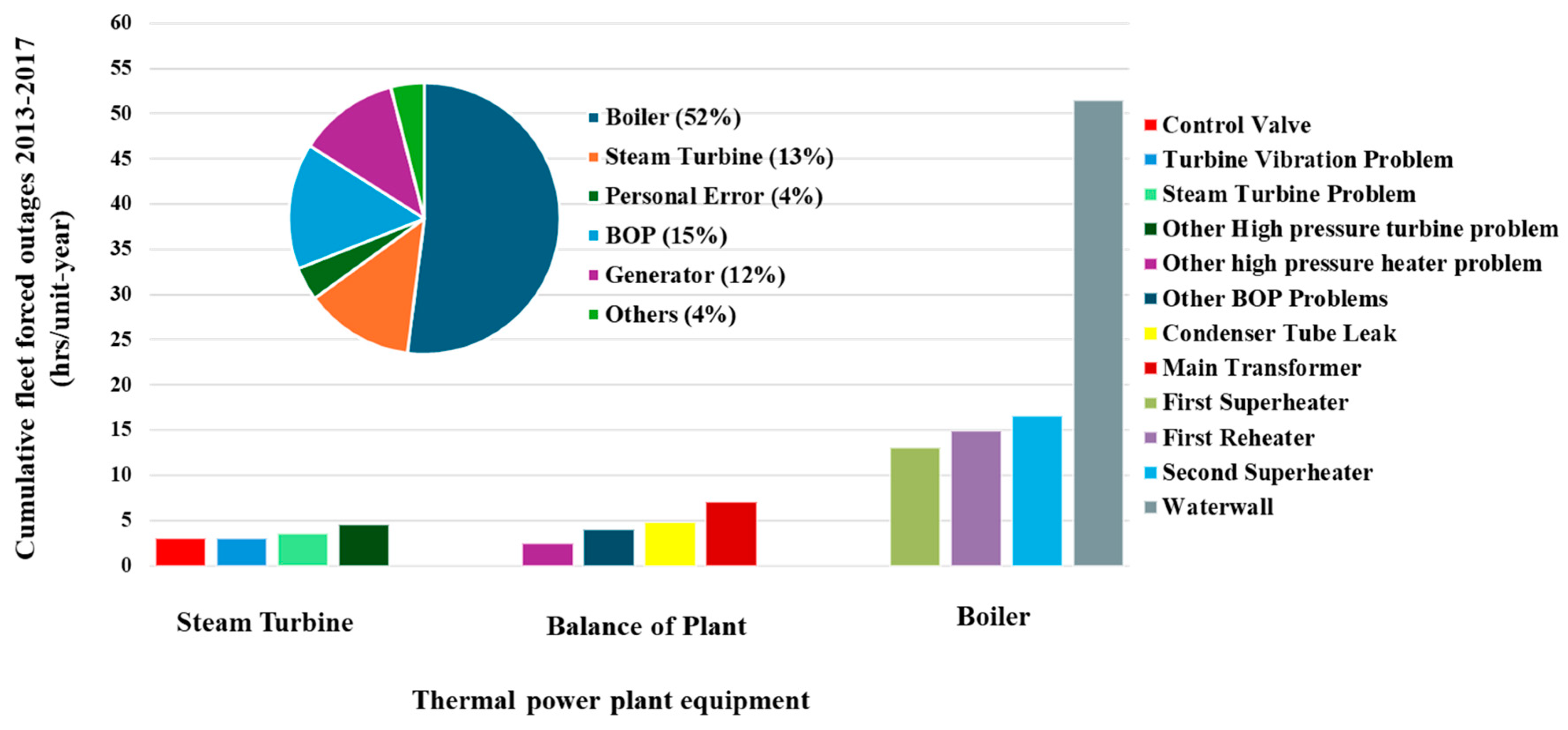 Mathematics 13 00342 g001