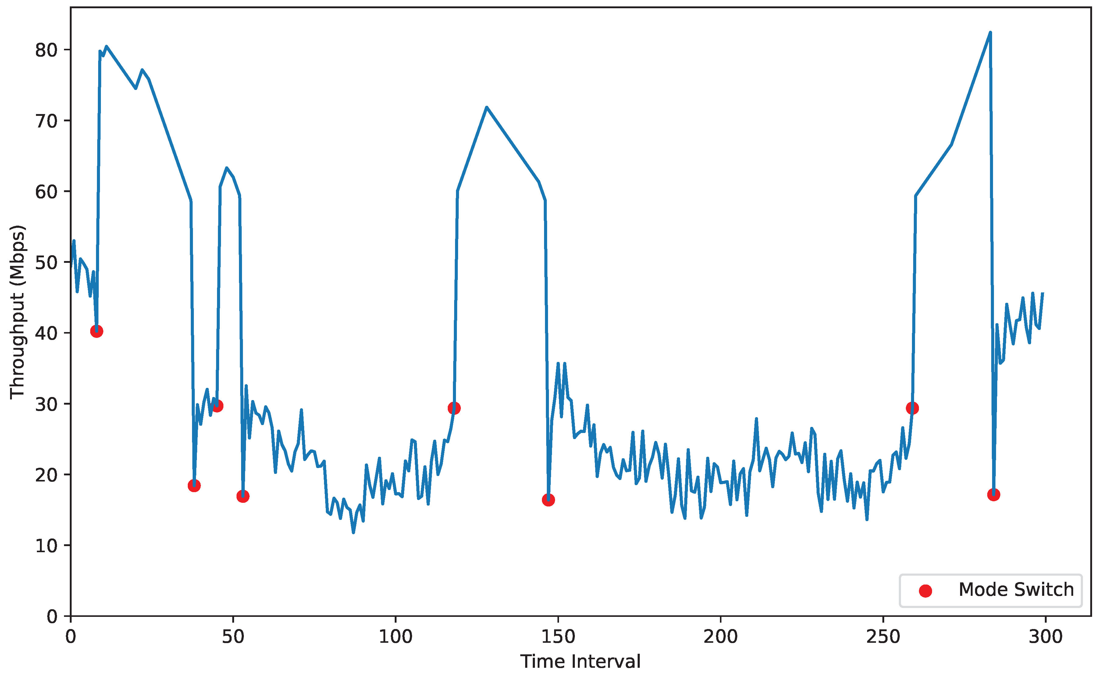Mathematics 13 00343 g006