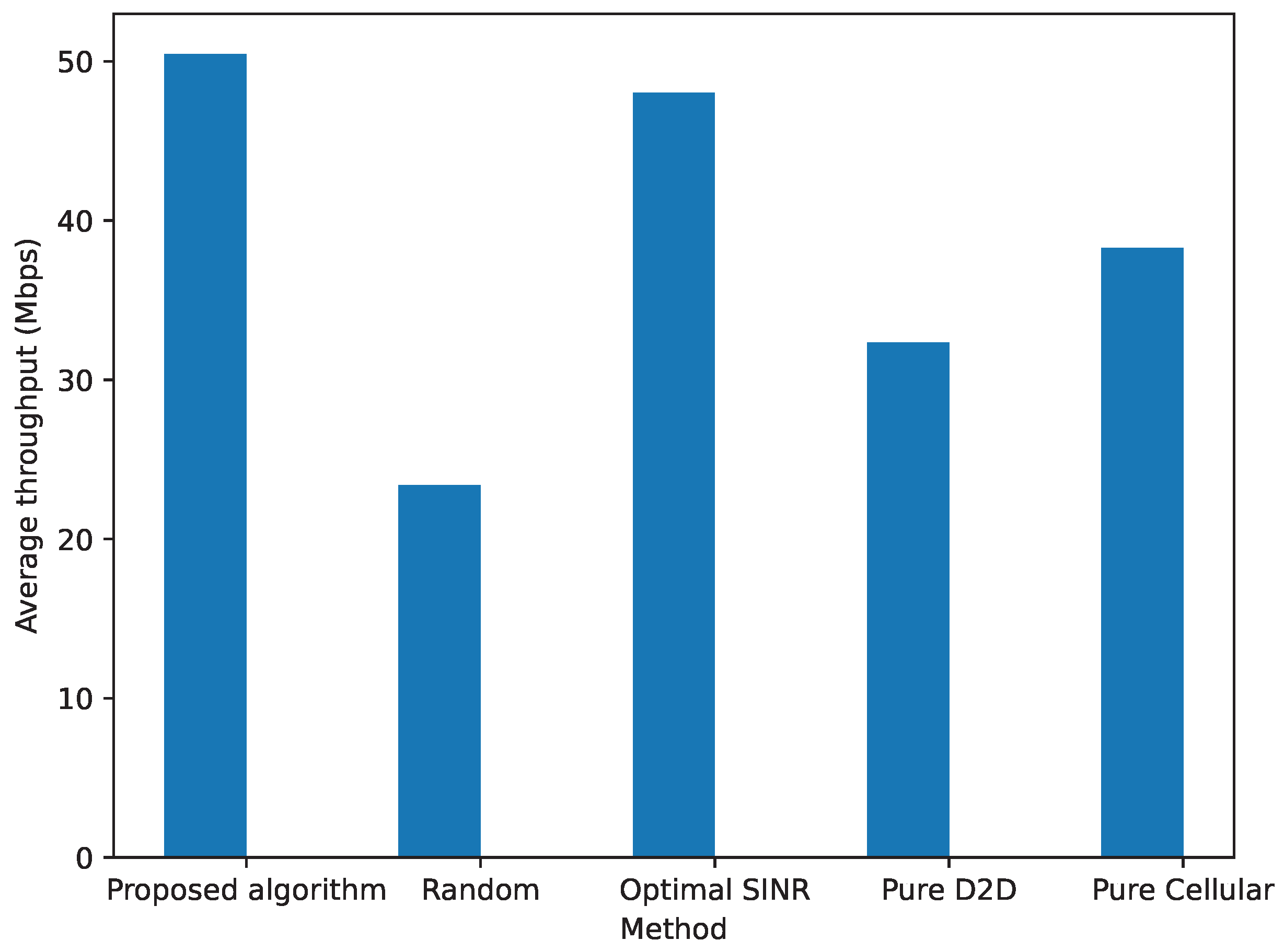 Mathematics 13 00343 g007