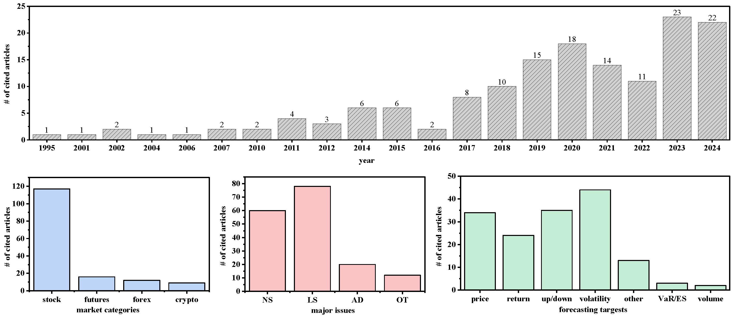 Mathematics 13 00347 g002