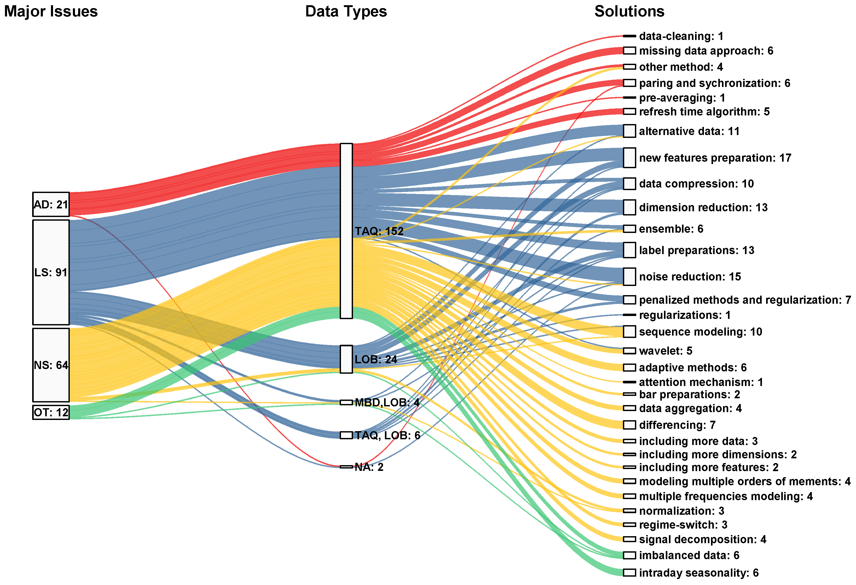 Mathematics 13 00347 g003