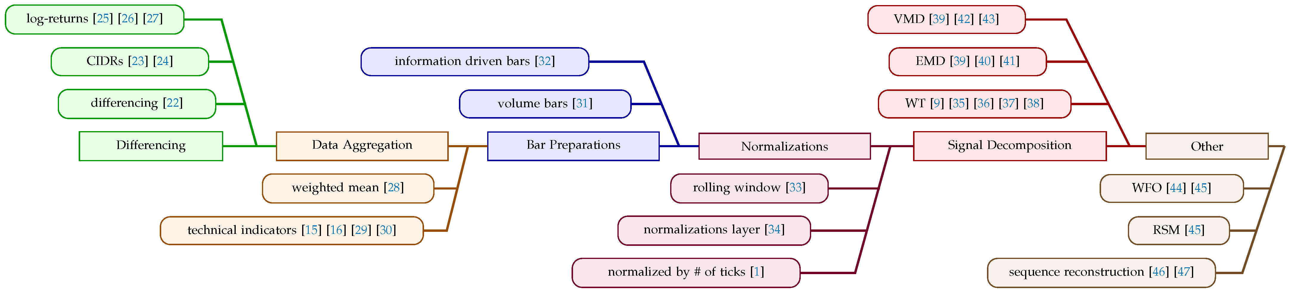 Mathematics 13 00347 g004