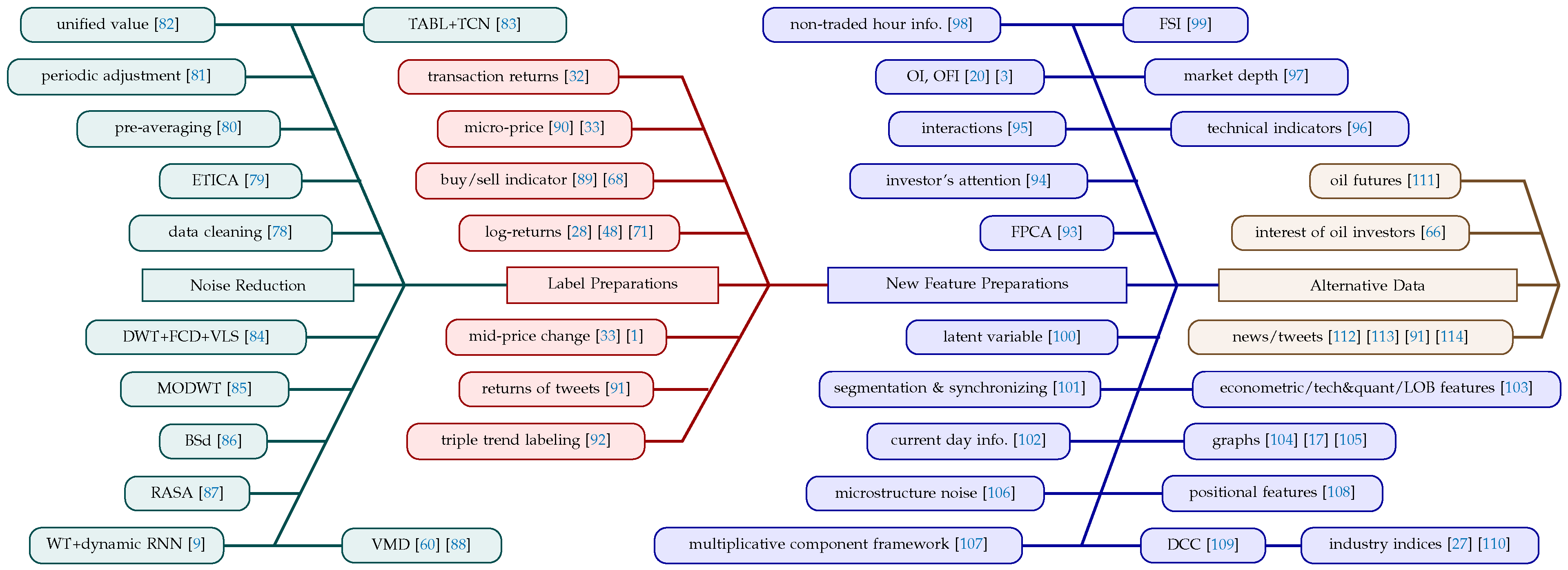 Mathematics 13 00347 g006