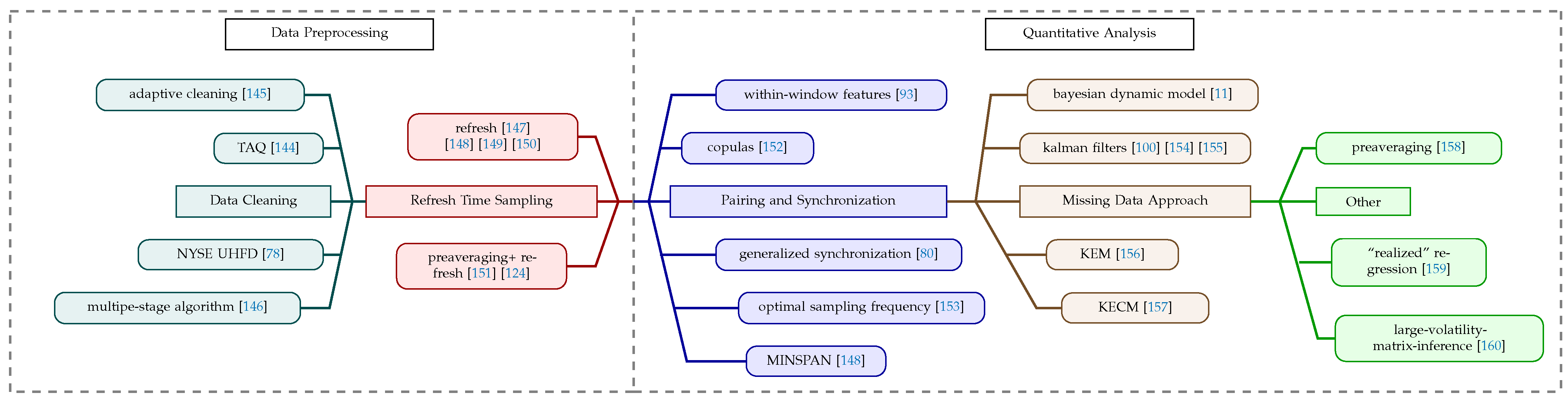 Mathematics 13 00347 g008
